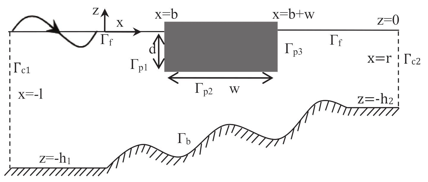 Fluids 06 00059 g001 Fluids 06 00059 g001