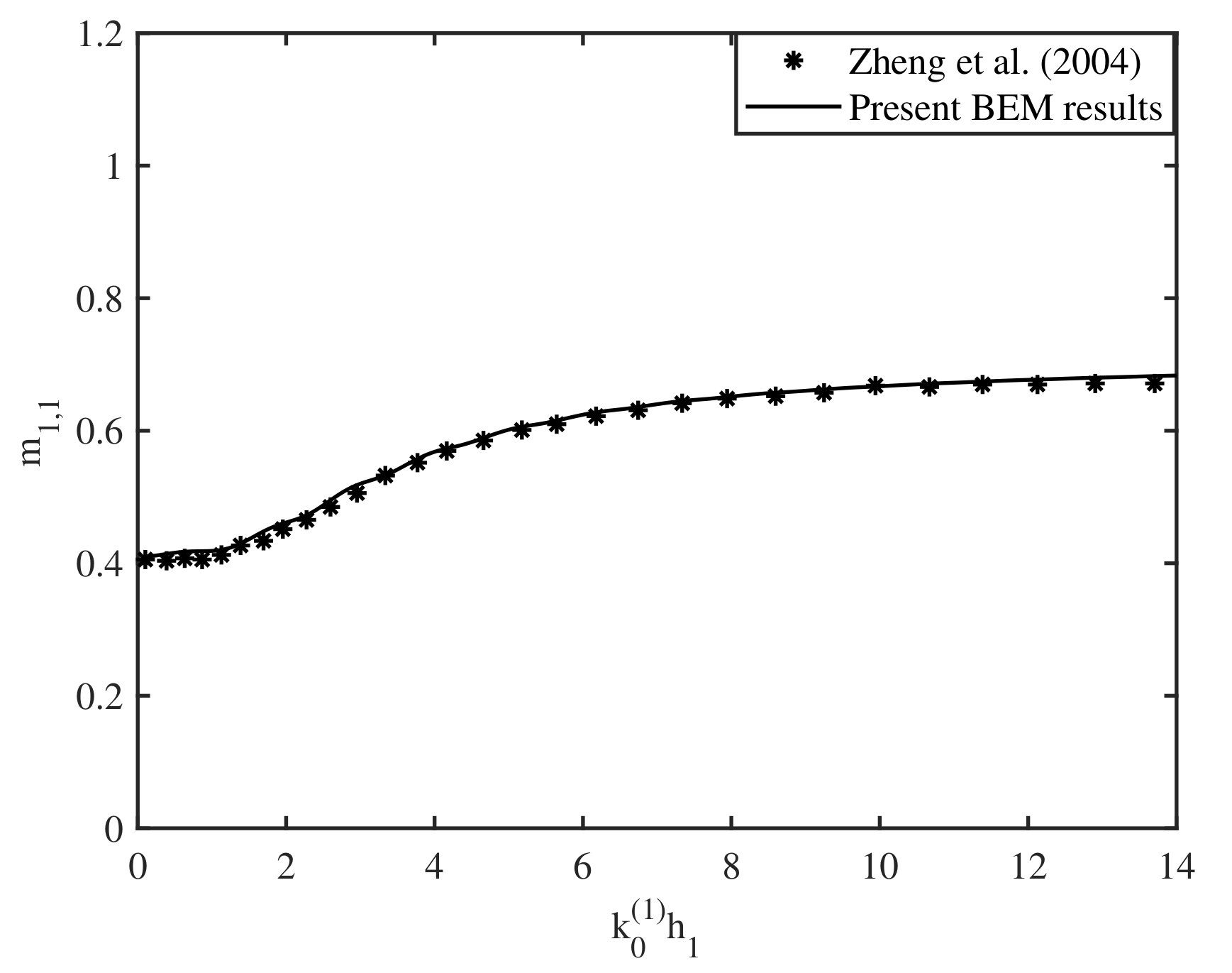 Fluids 06 00059 g002 Fluids 06 00059 g002