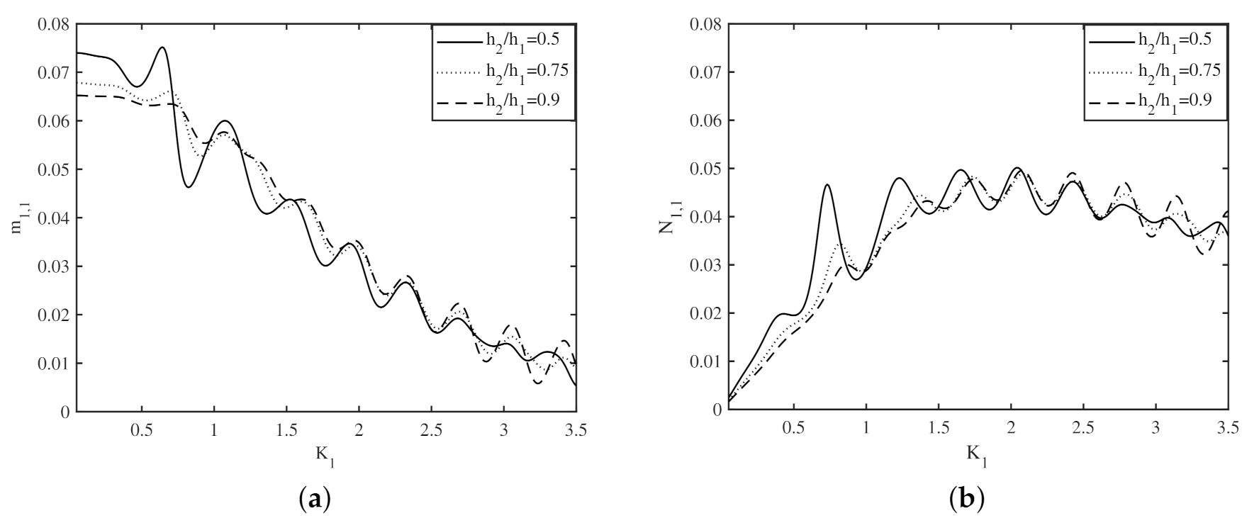 Fluids 06 00059 g005 Fluids 06 00059 g005