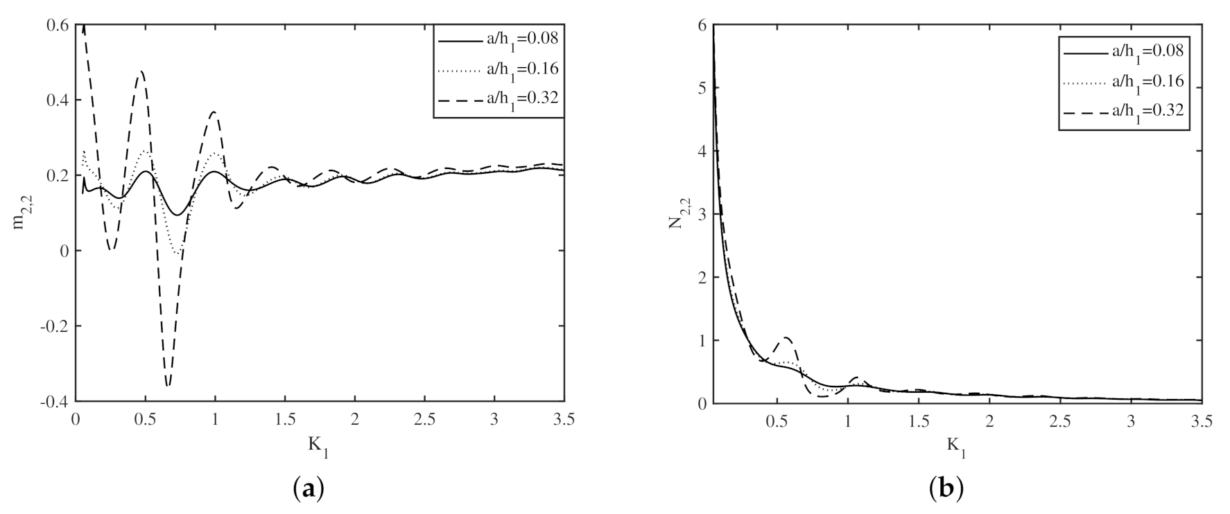 Fluids 06 00059 g006 Fluids 06 00059 g006