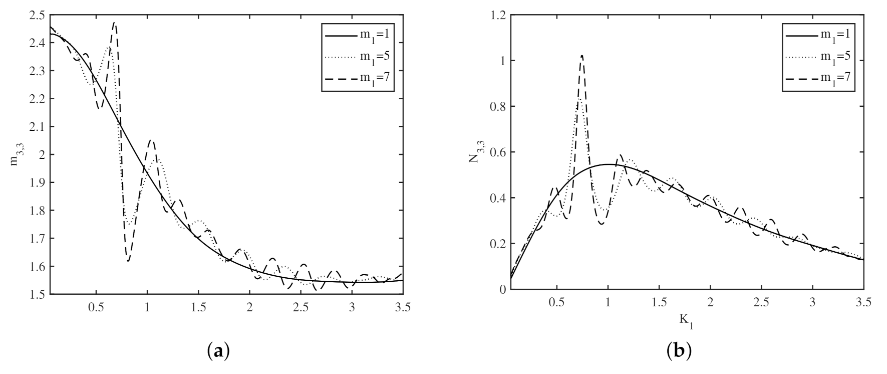 Fluids 06 00059 g010 Fluids 06 00059 g010