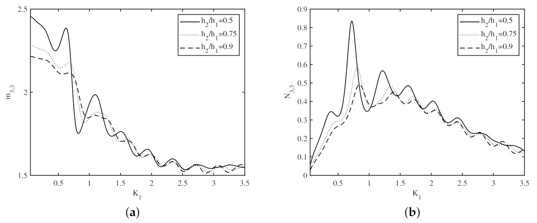 Fluids 06 00059 g011 Fluids 06 00059 g011