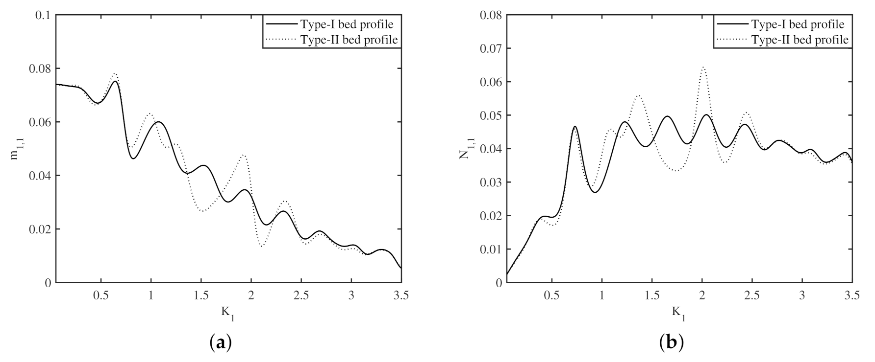 Fluids 06 00059 g012 Fluids 06 00059 g012