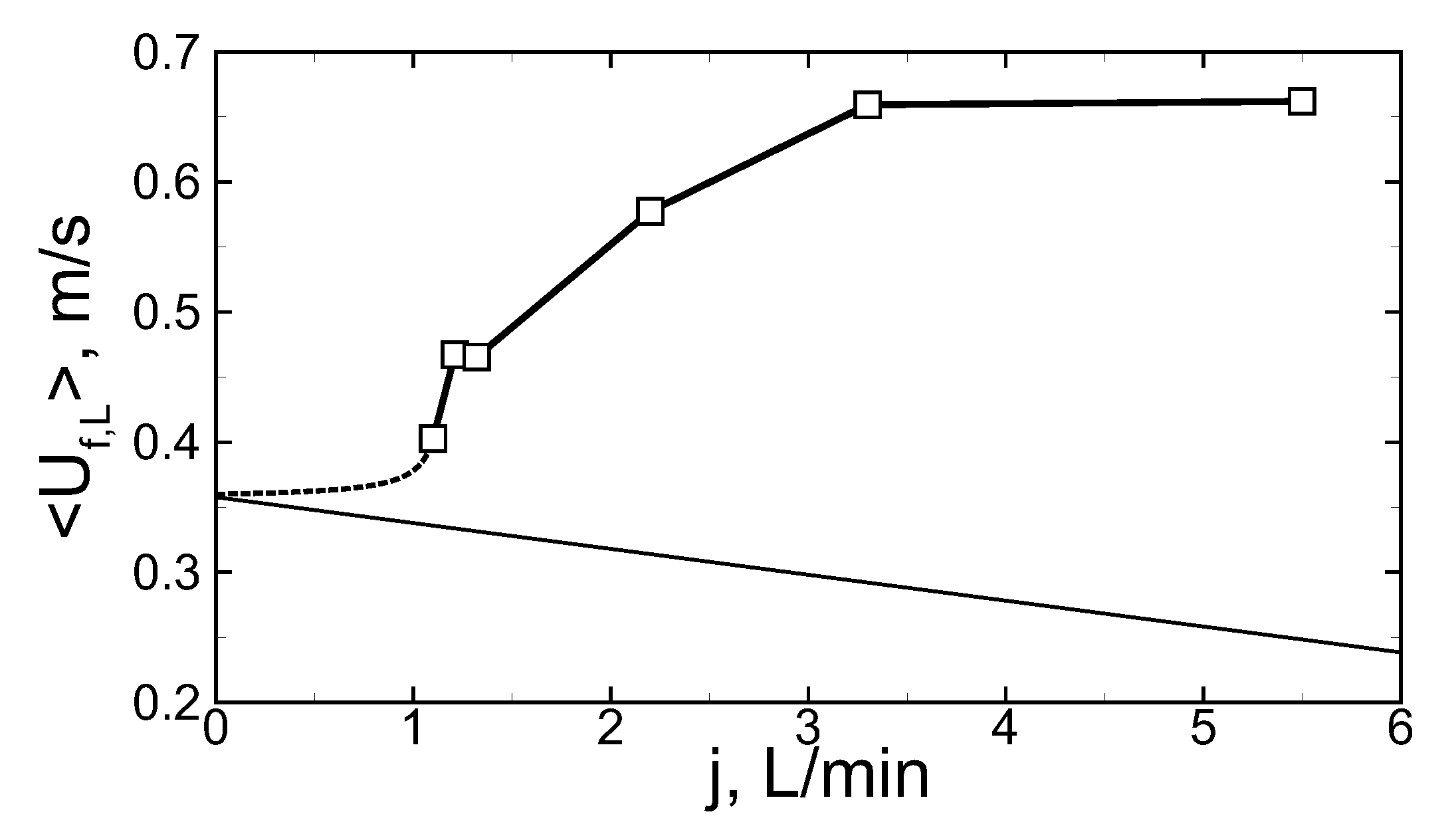 Fluids 06 00060 g003 Fluids 06 00060 g003