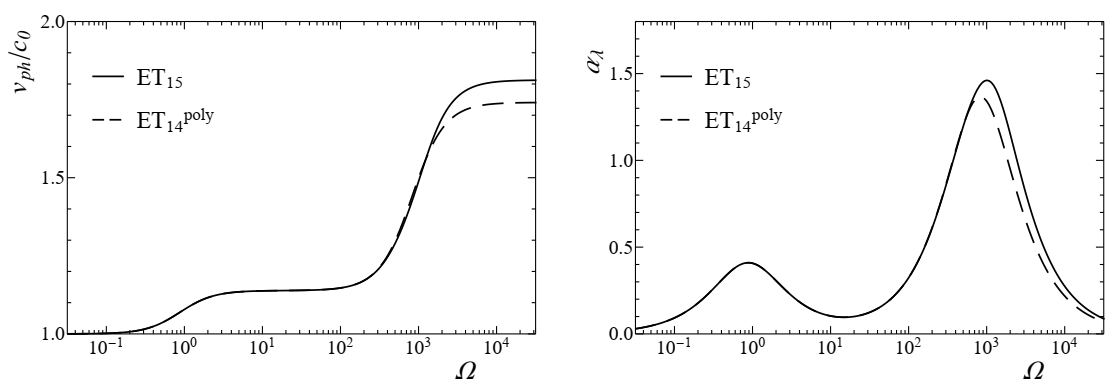 Fluids 06 00062 g002