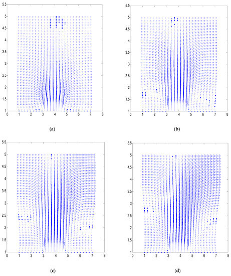 Fluids | Free Full-Text | Numerical Modeling of Jet at the Bottom of ...