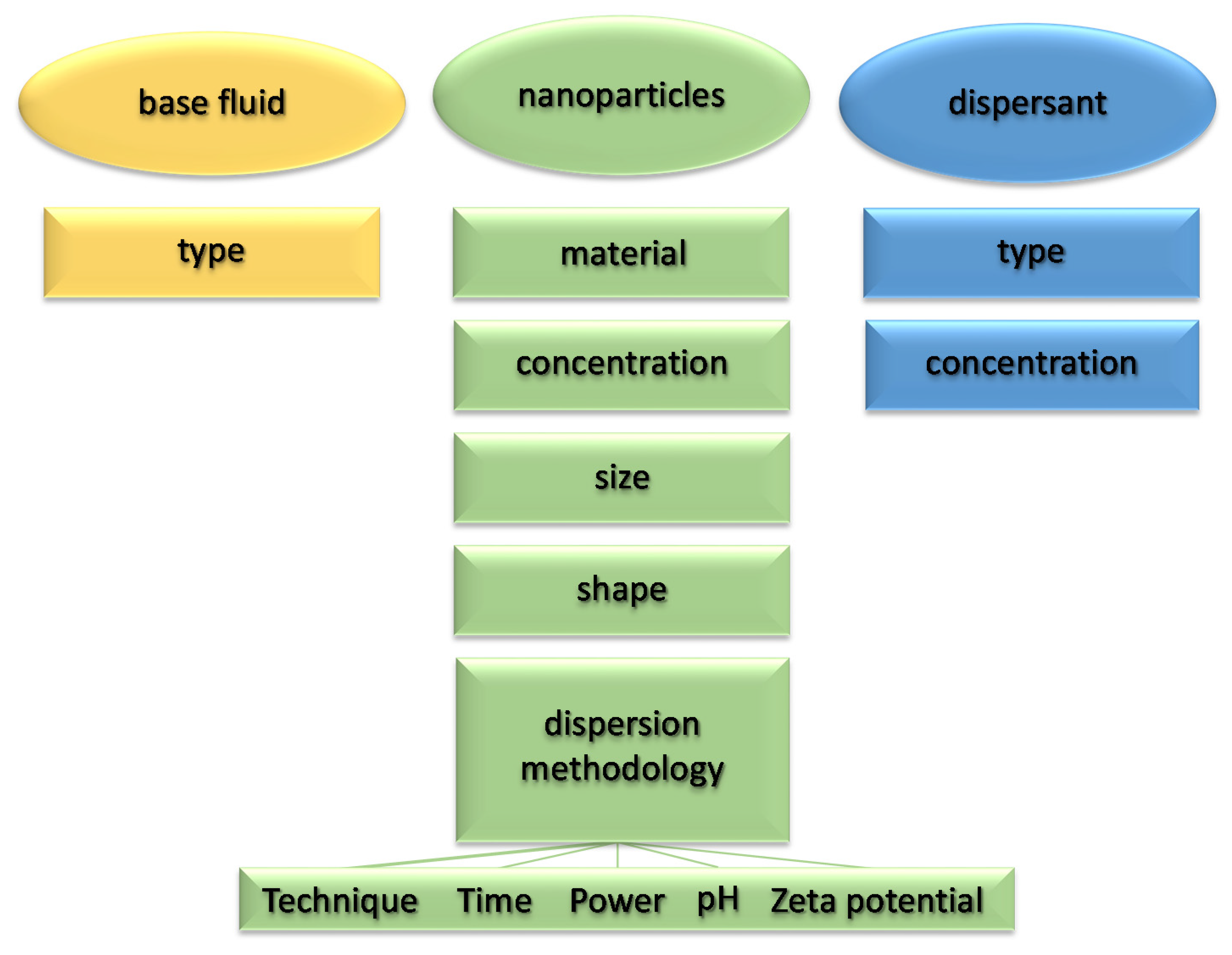 Fluids 06 00065 g001 Fluids 06 00065 g001