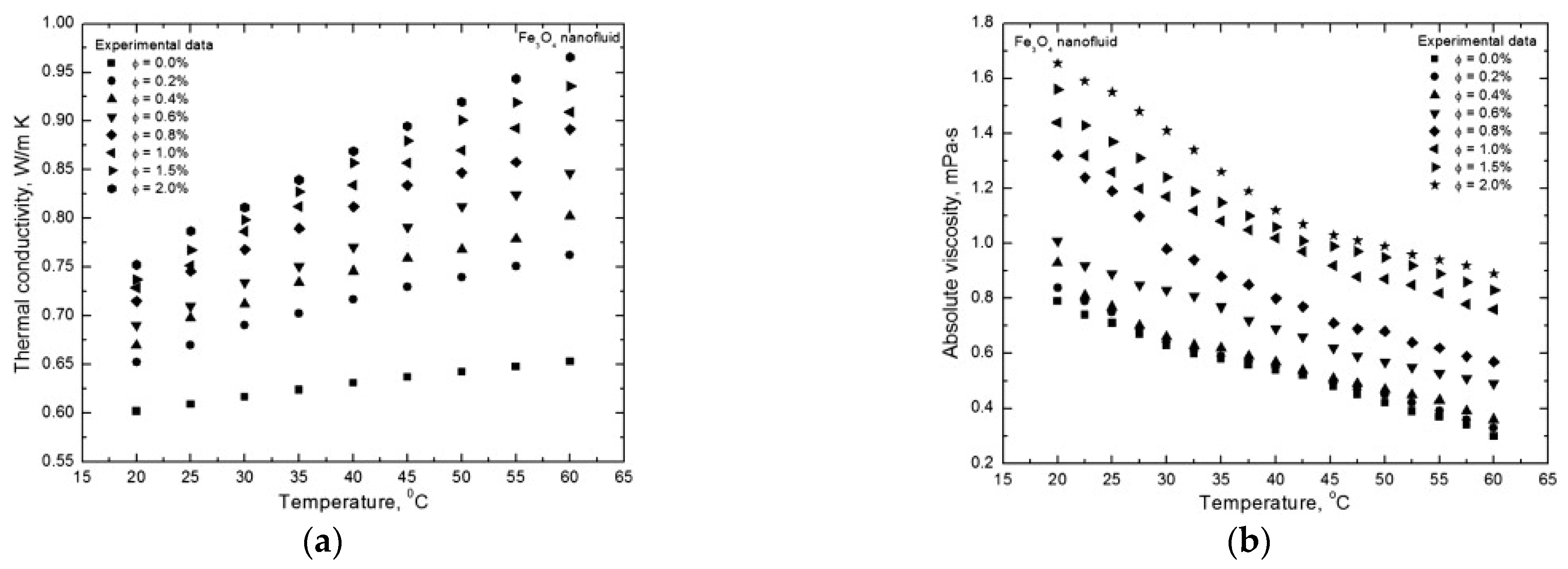 Fluids 06 00065 g002 Fluids 06 00065 g002