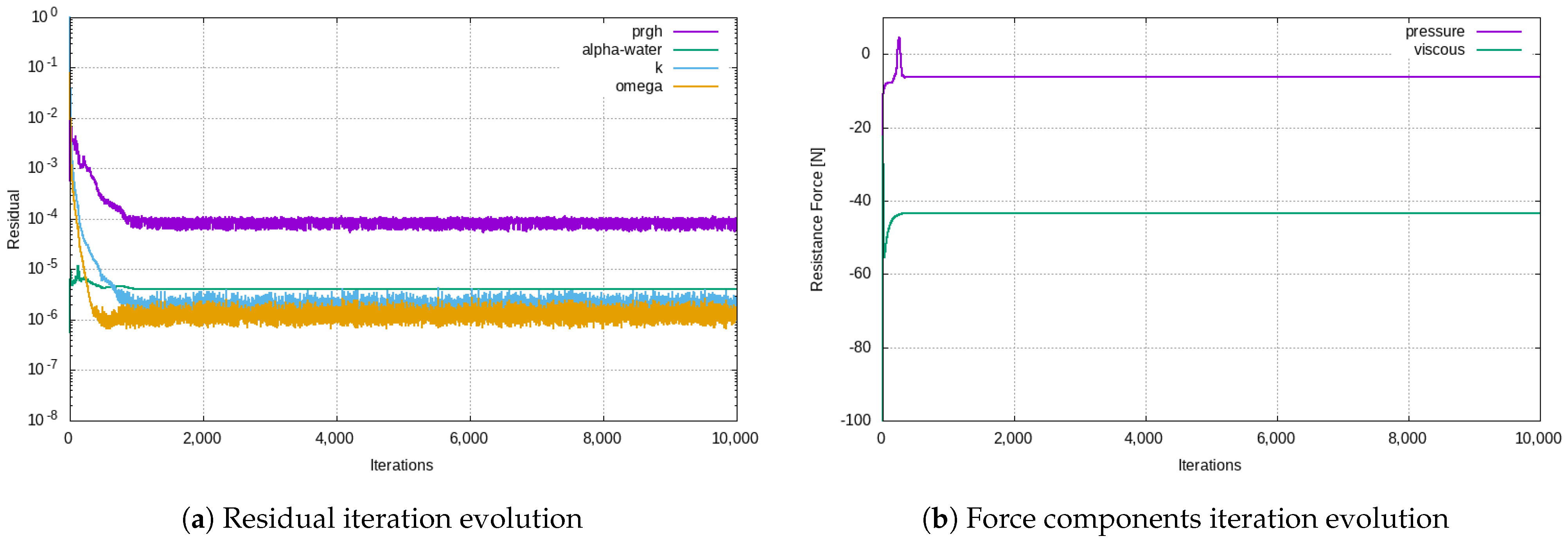 Fluids 06 00066 g008 Fluids 06 00066 g008