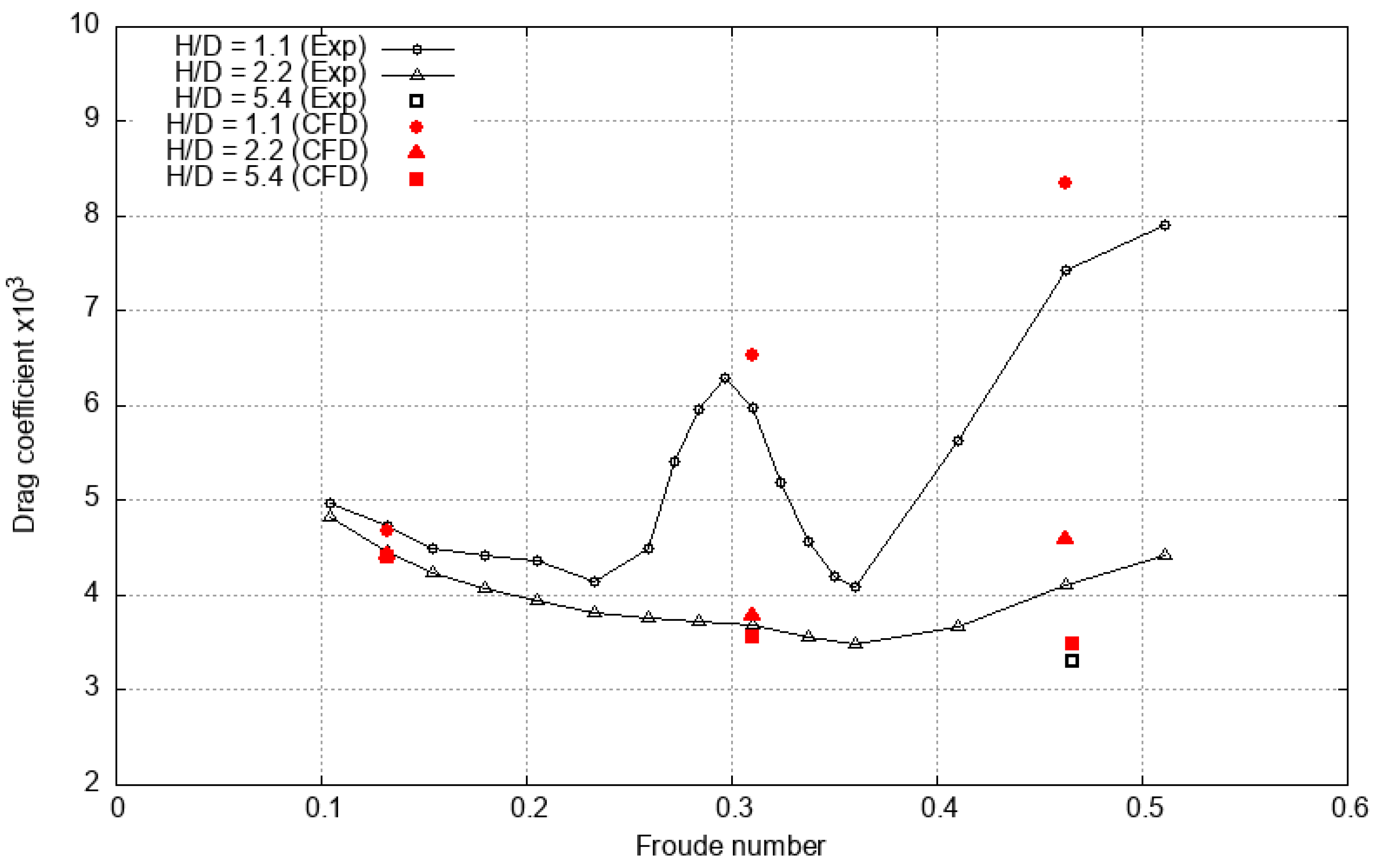 Fluids 06 00066 g010 Fluids 06 00066 g010