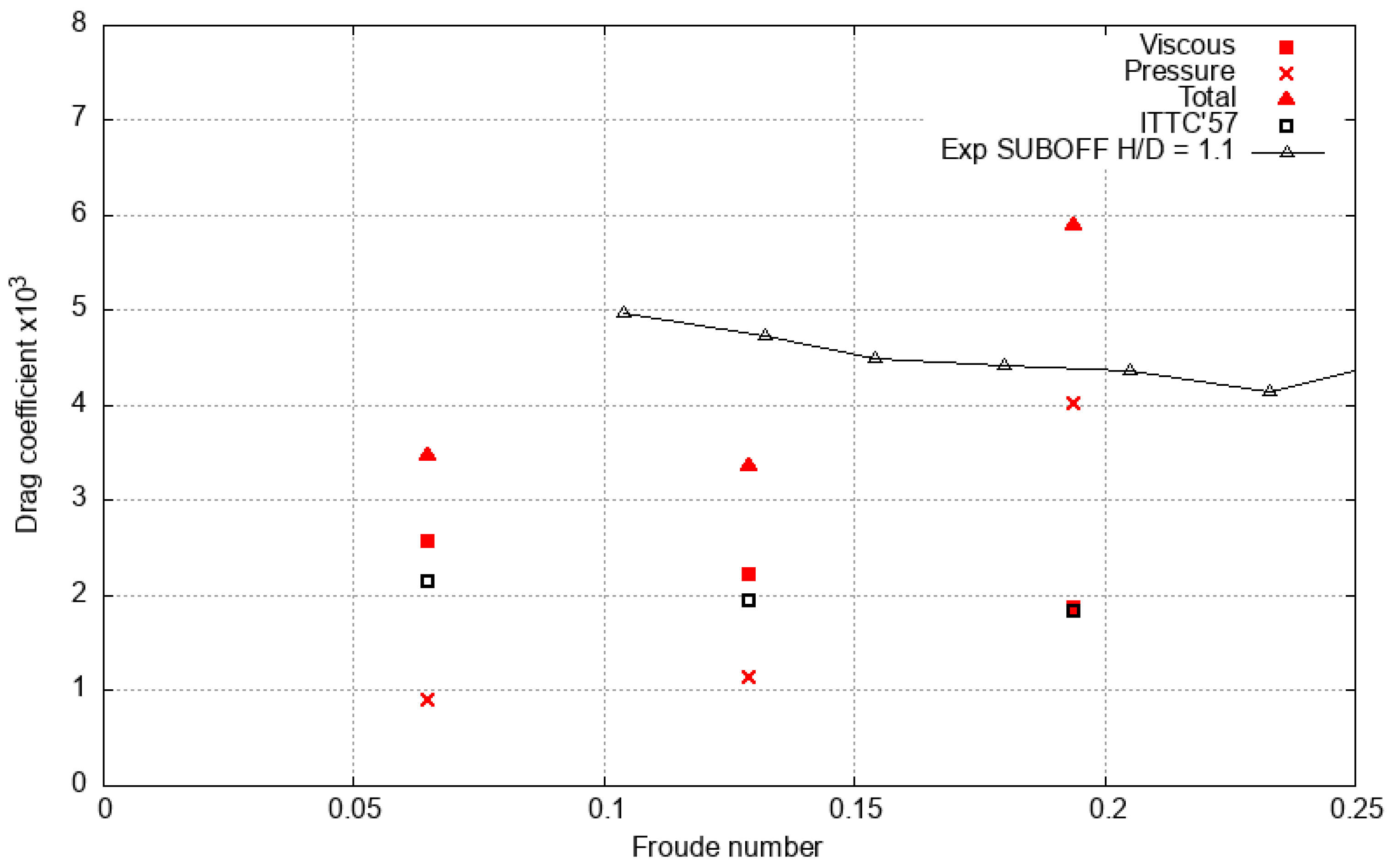 Fluids 06 00066 g018 Fluids 06 00066 g018