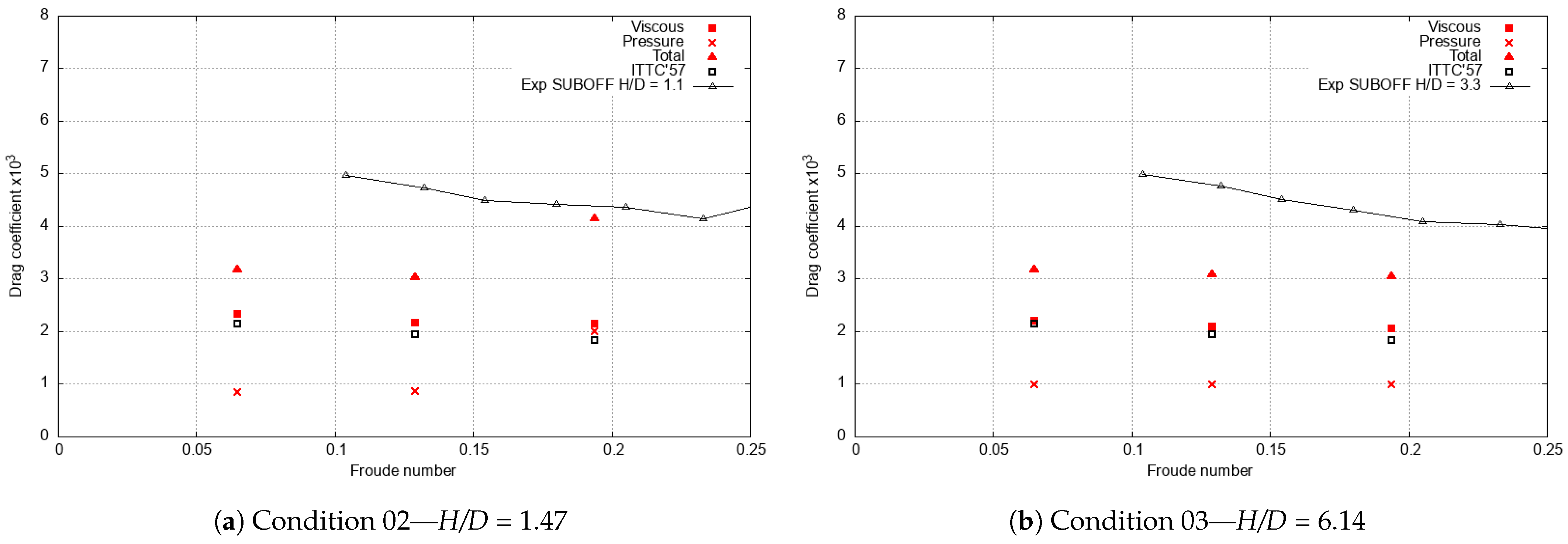 Fluids 06 00066 g022 Fluids 06 00066 g022