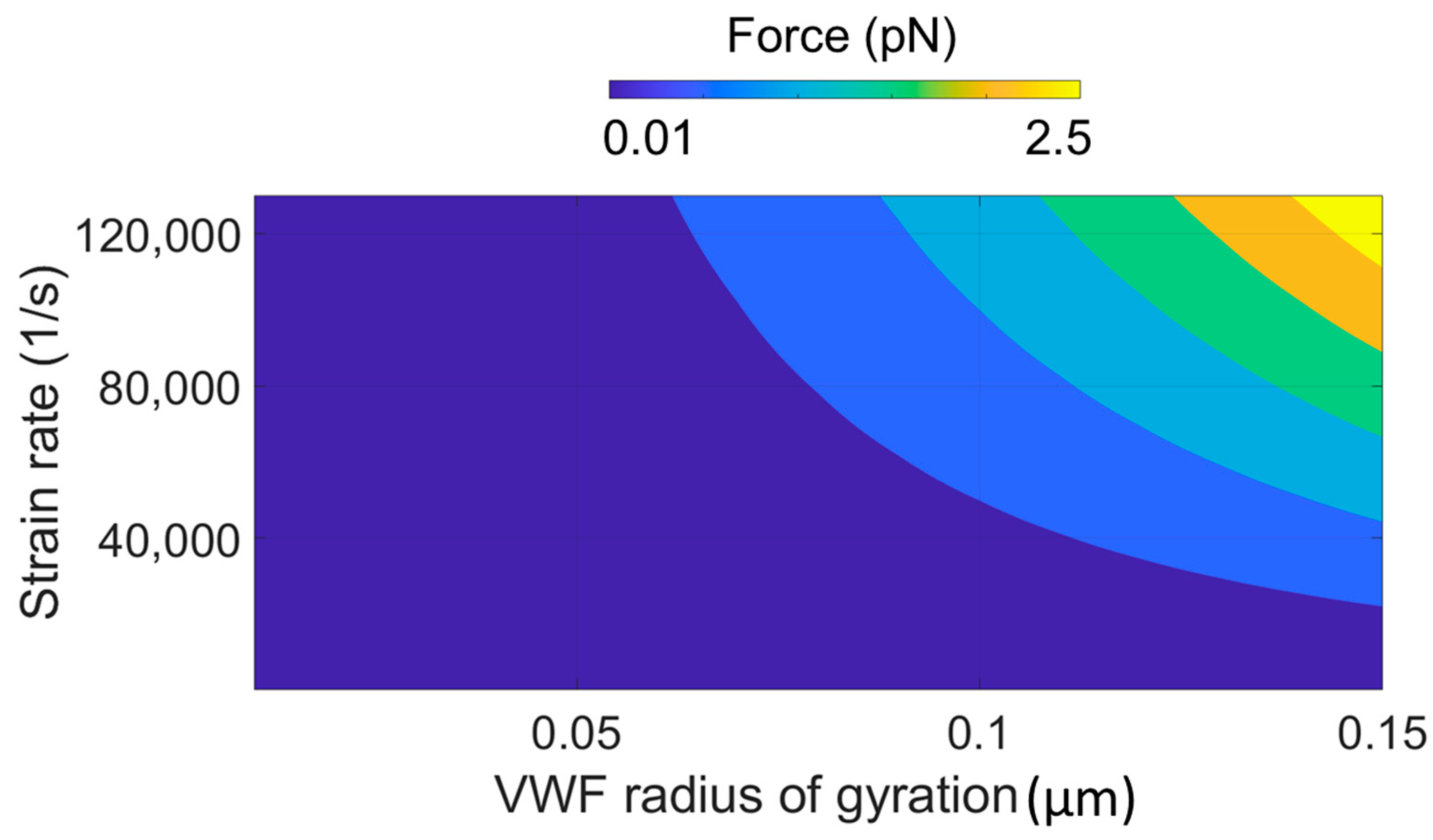 Fluids 06 00067 g002