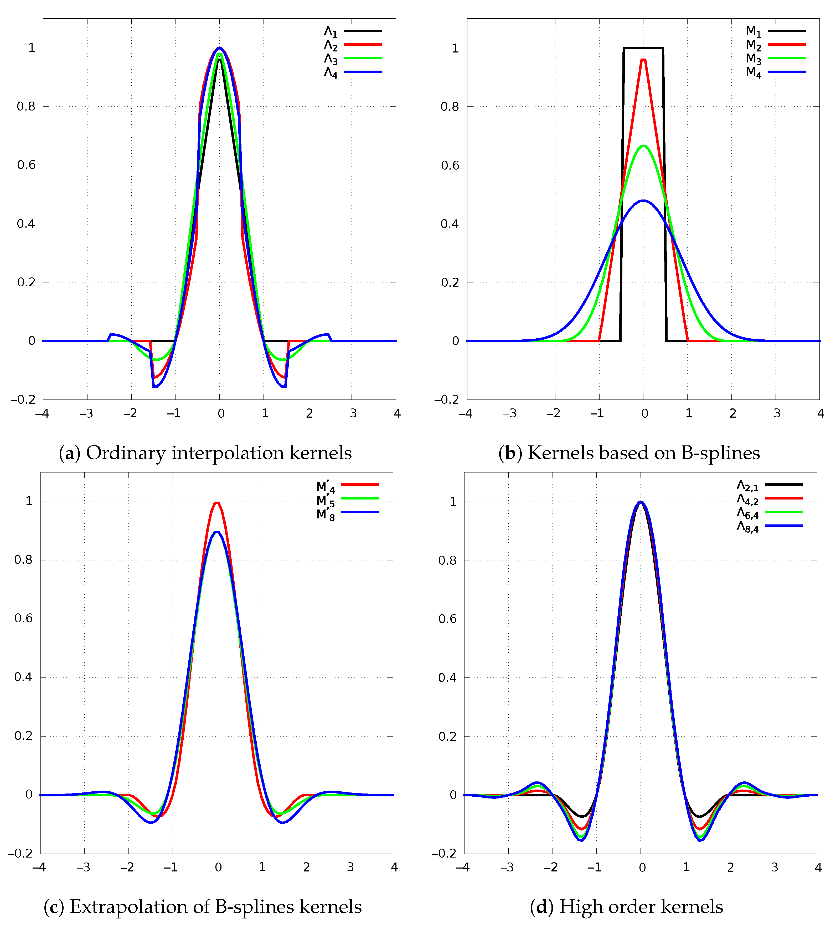 Fluids 06 00068 g002