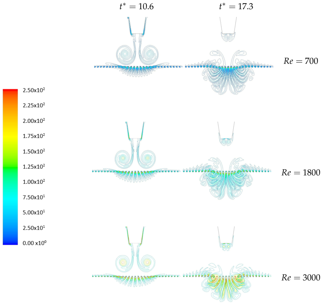 Fluids 06 00070 g011