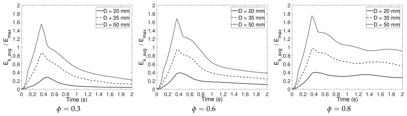 Fluids 06 00070 g016