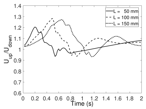 Fluids 06 00070 g017