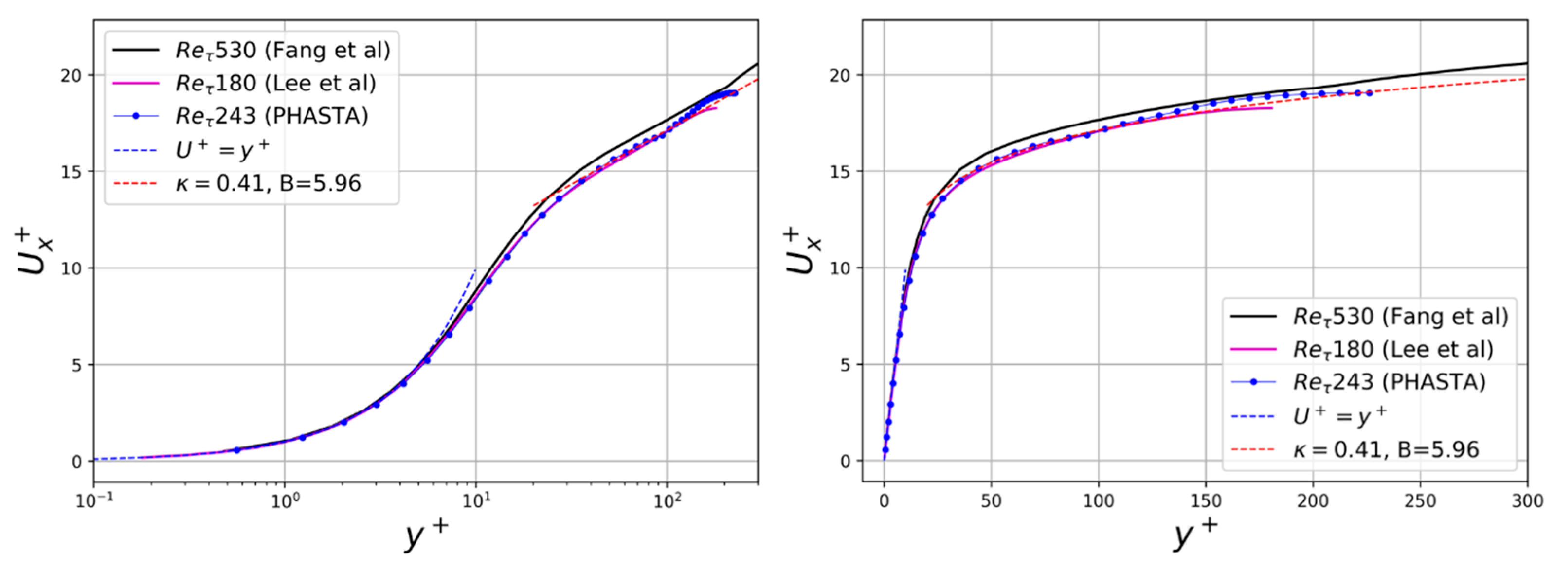 Fluids 06 00072 g004 Fluids 06 00072 g004
