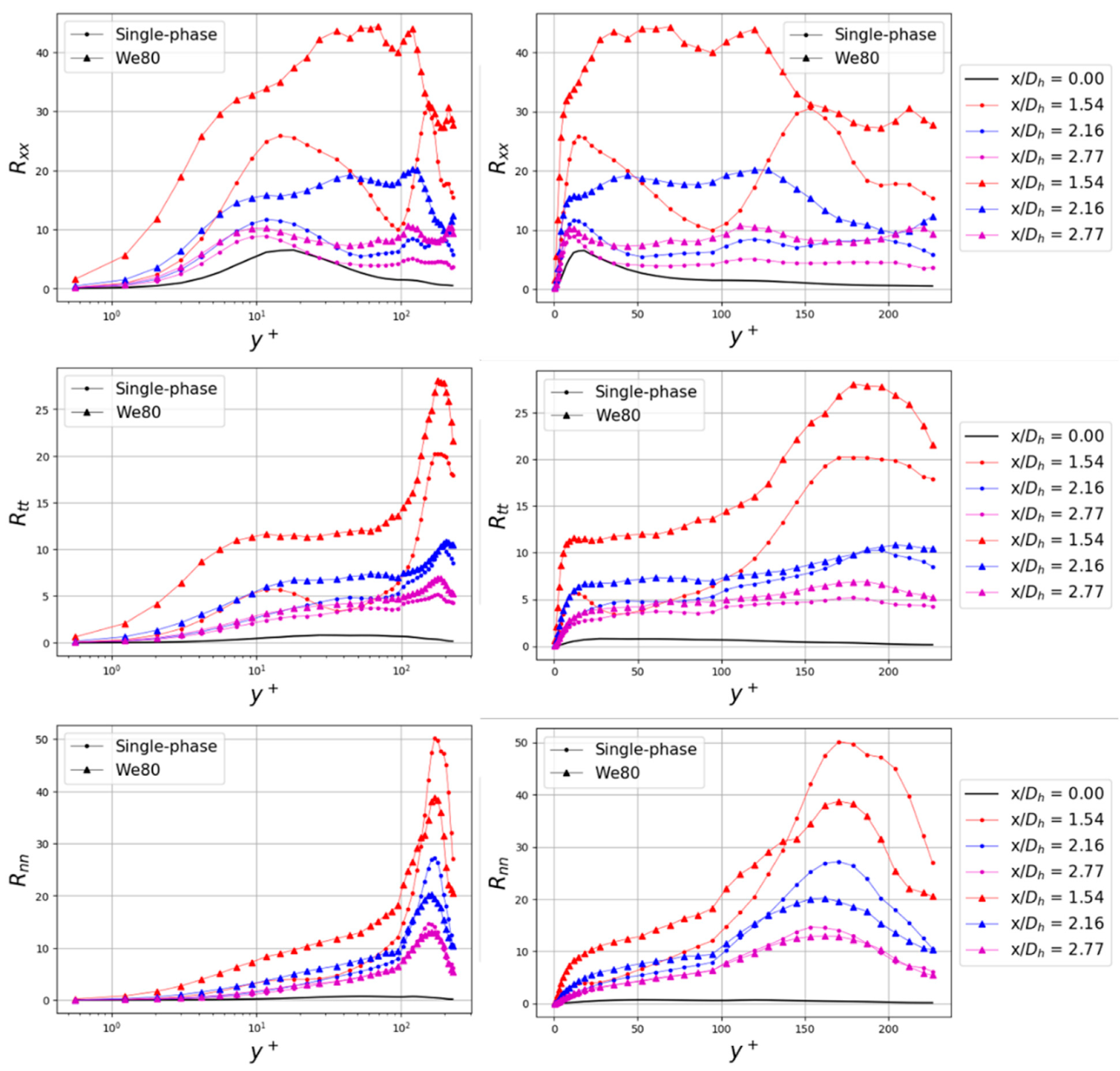 Fluids 06 00072 g007 Fluids 06 00072 g007