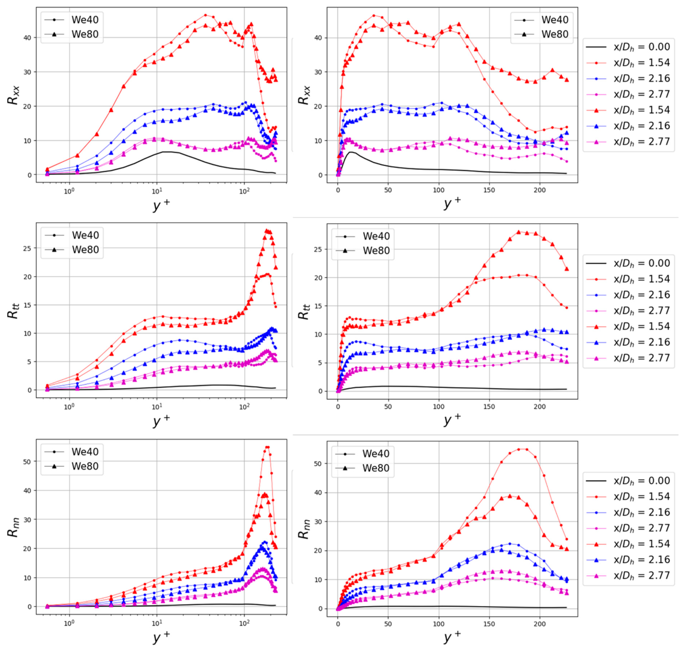 Fluids 06 00072 g009 Fluids 06 00072 g009