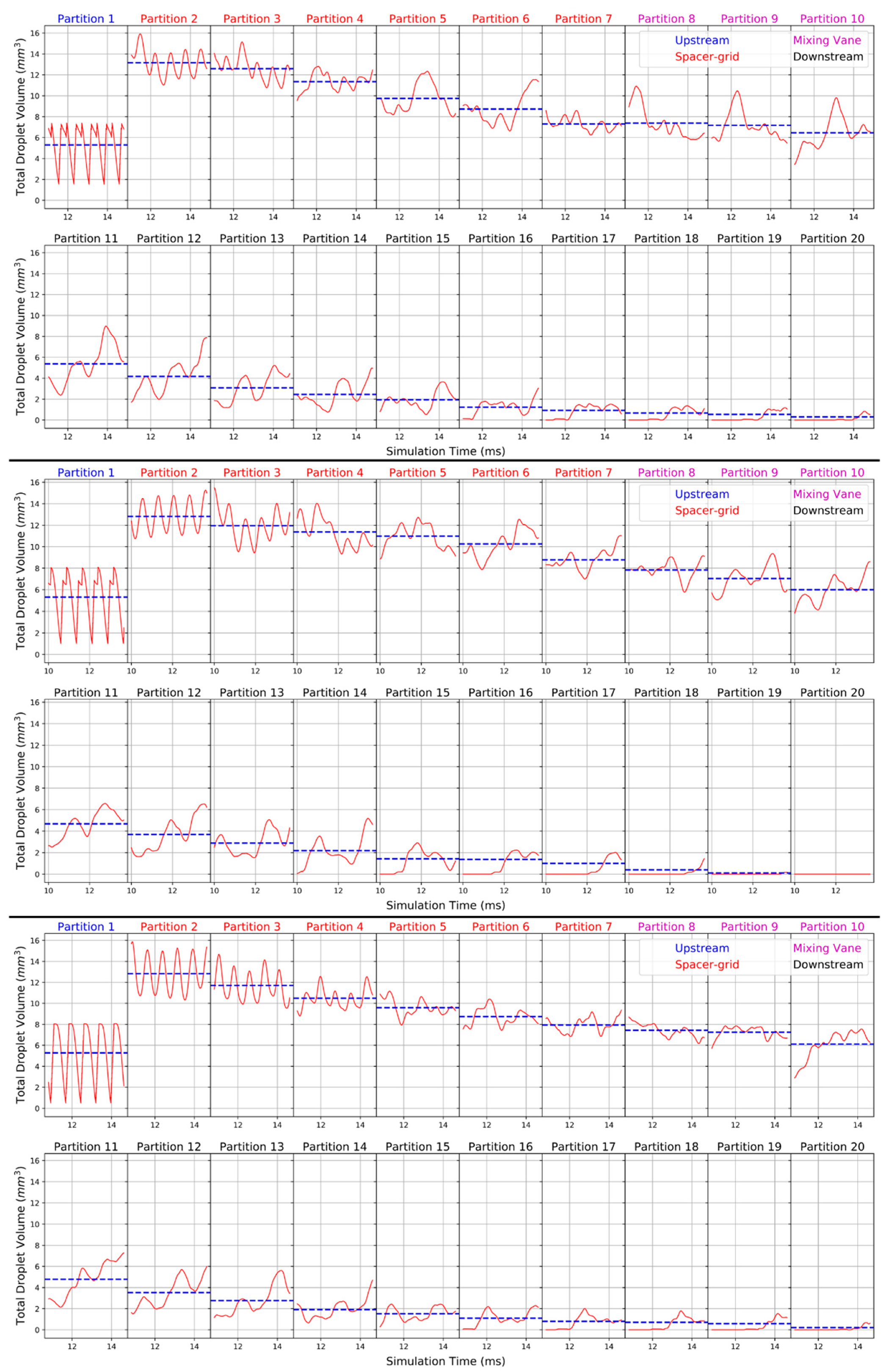 Fluids 06 00072 g016 Fluids 06 00072 g016