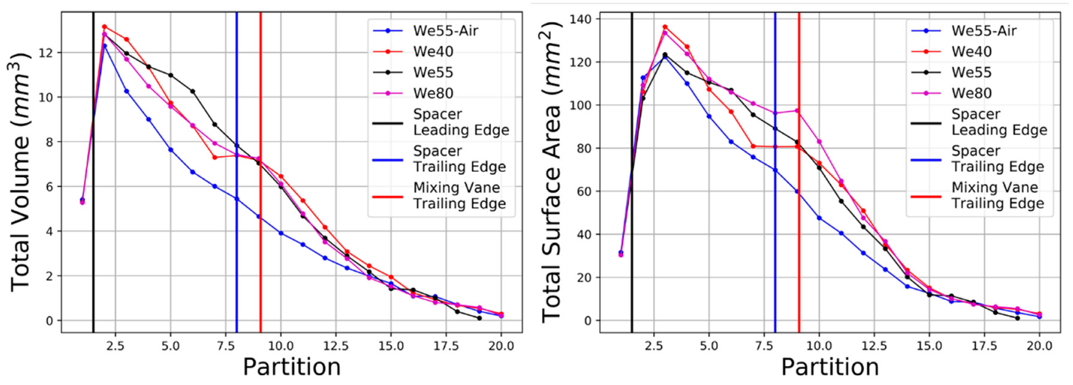 Fluids 06 00072 g019 Fluids 06 00072 g019