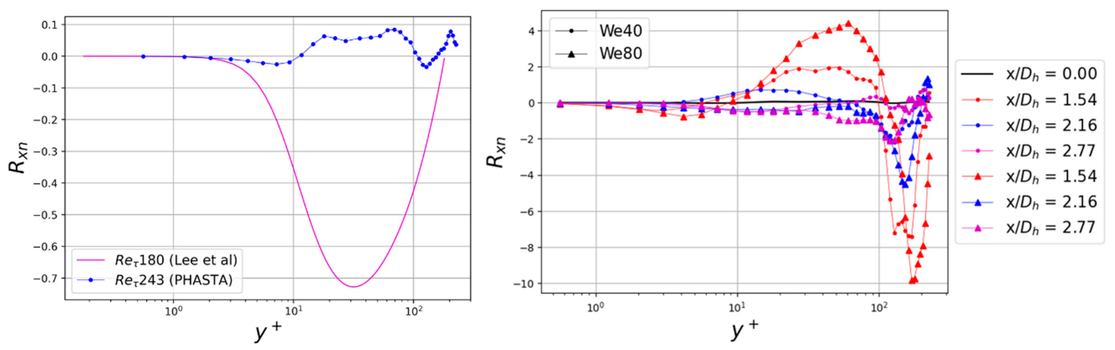 Fluids 06 00072 g0a1 Fluids 06 00072 g0a1