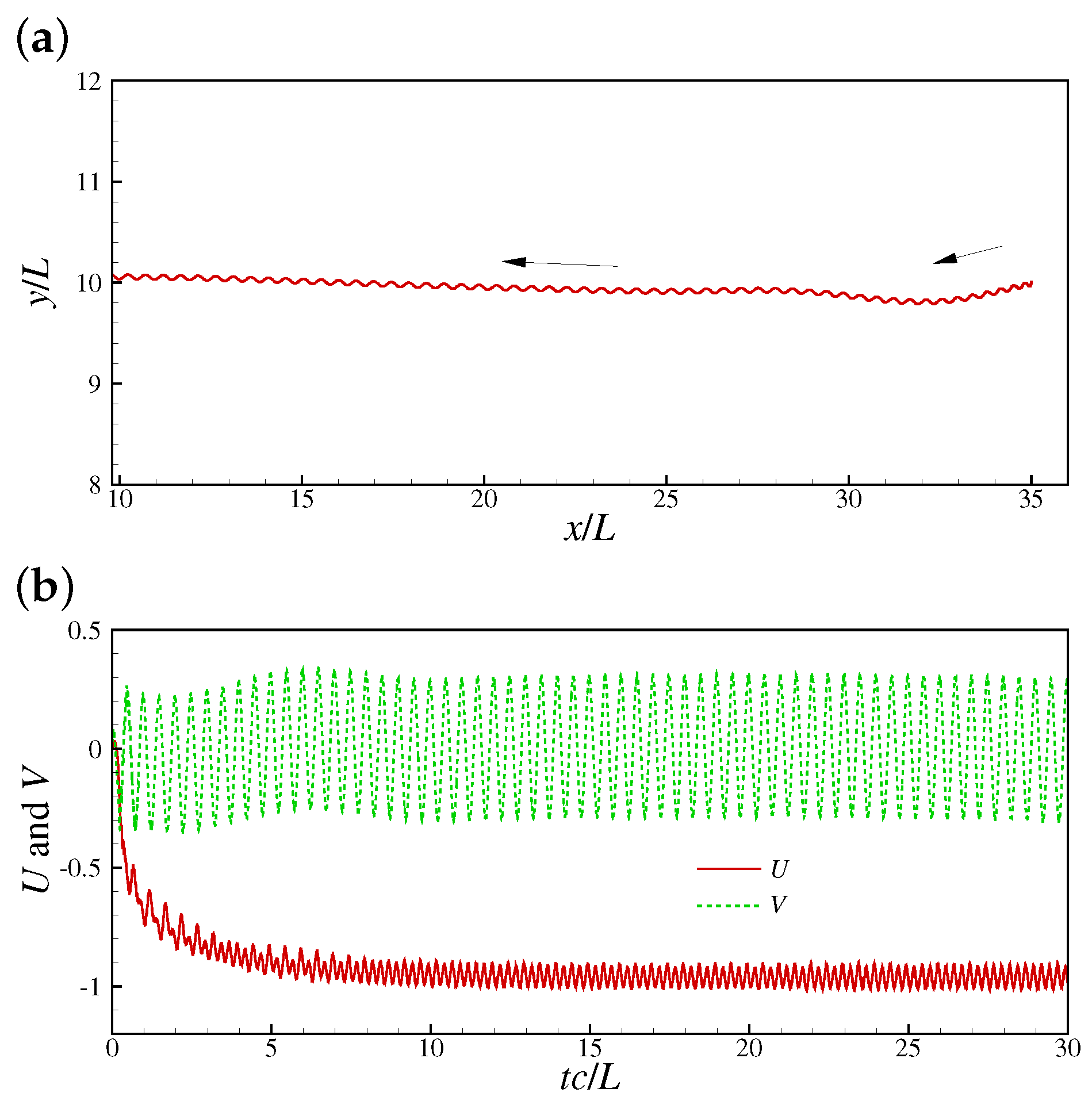 Fluids 06 00073 g003