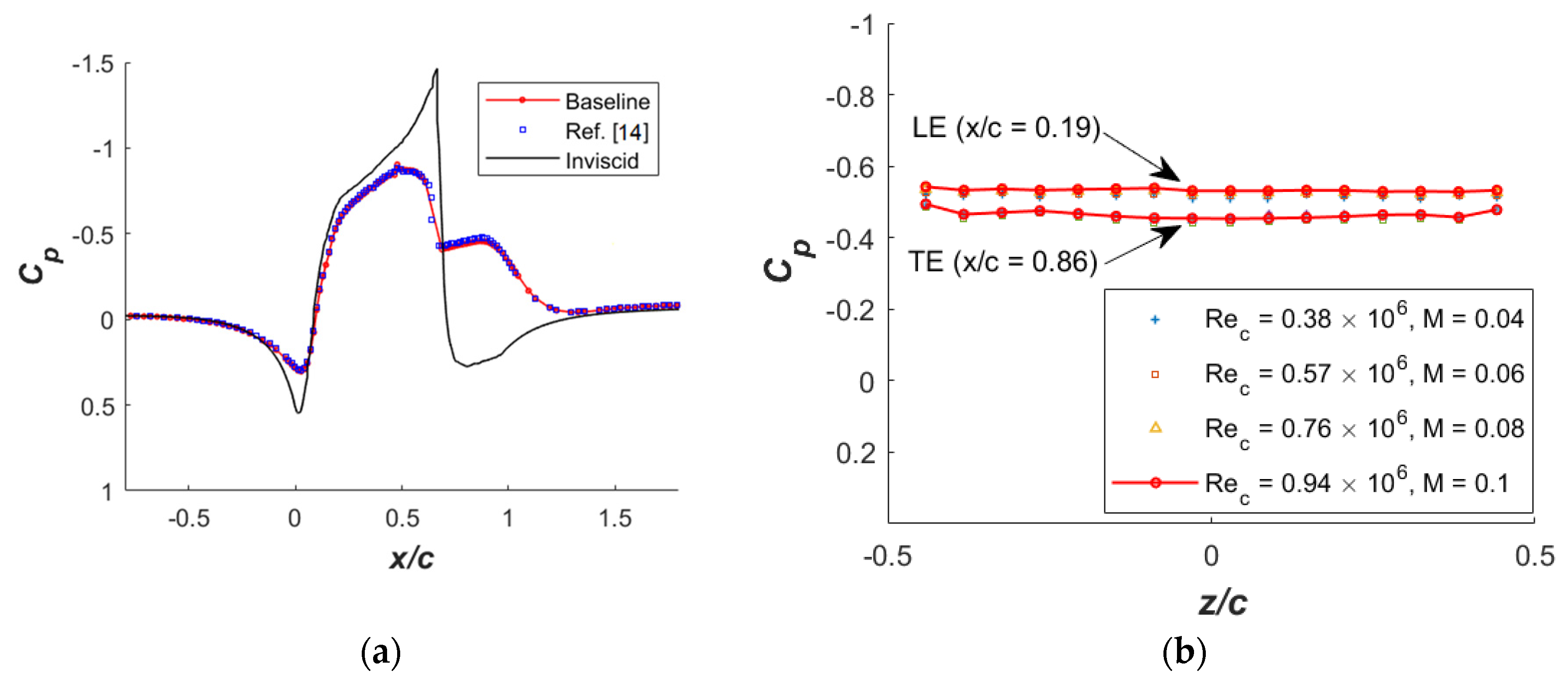 Fluids 06 00074 g003