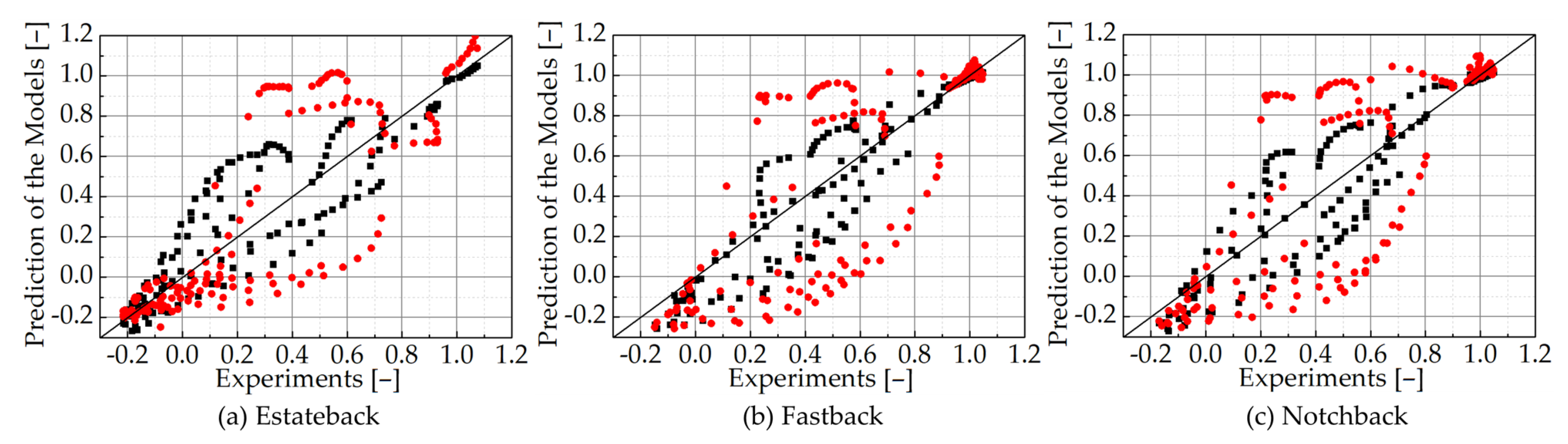 Fluids 06 00075 g012
