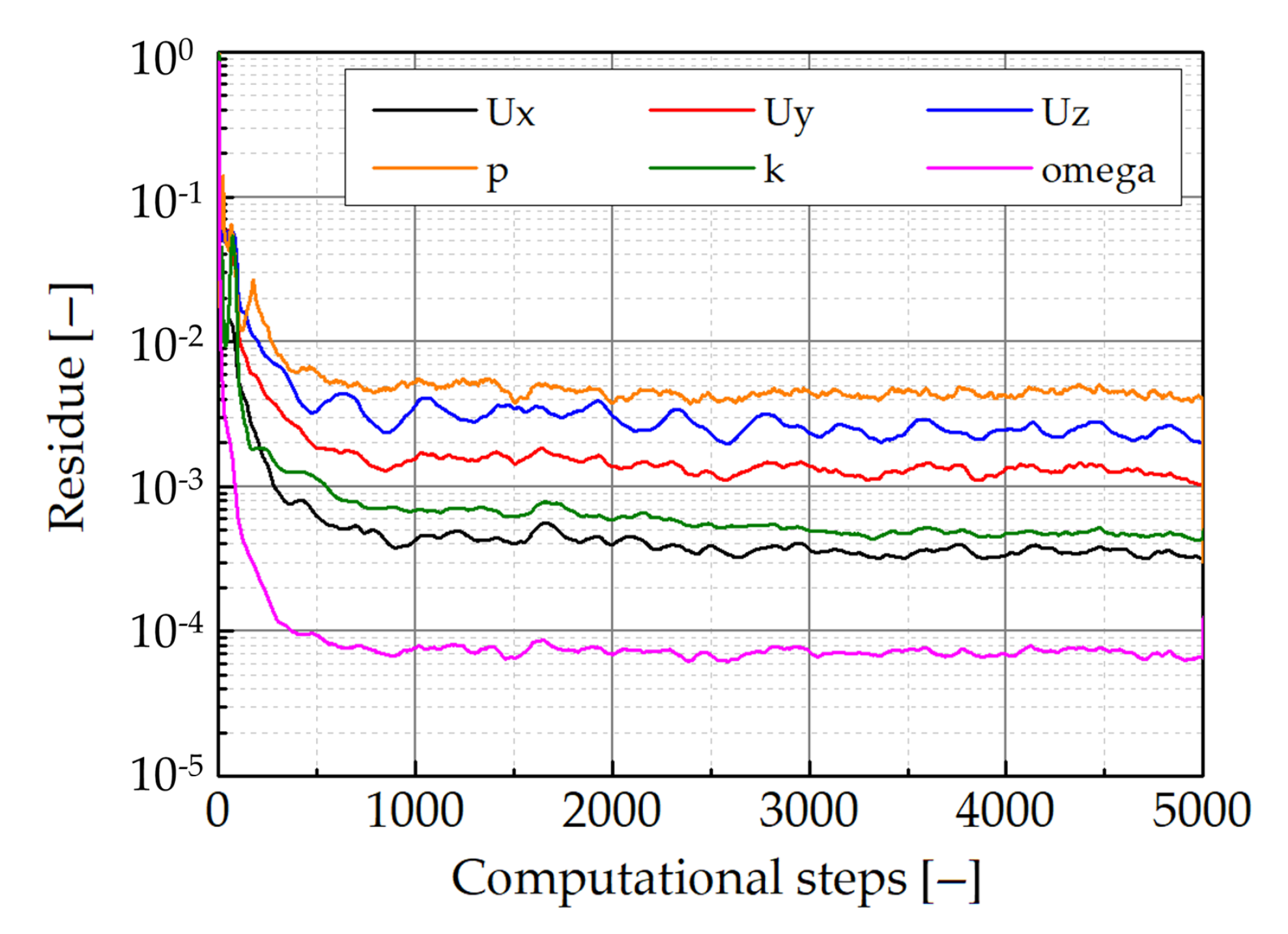 Fluids 06 00075 g014