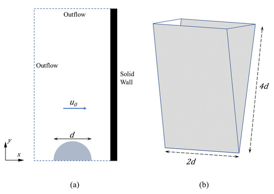 Numerical Treatment of the Interface in Two Phase Flows Using a ...