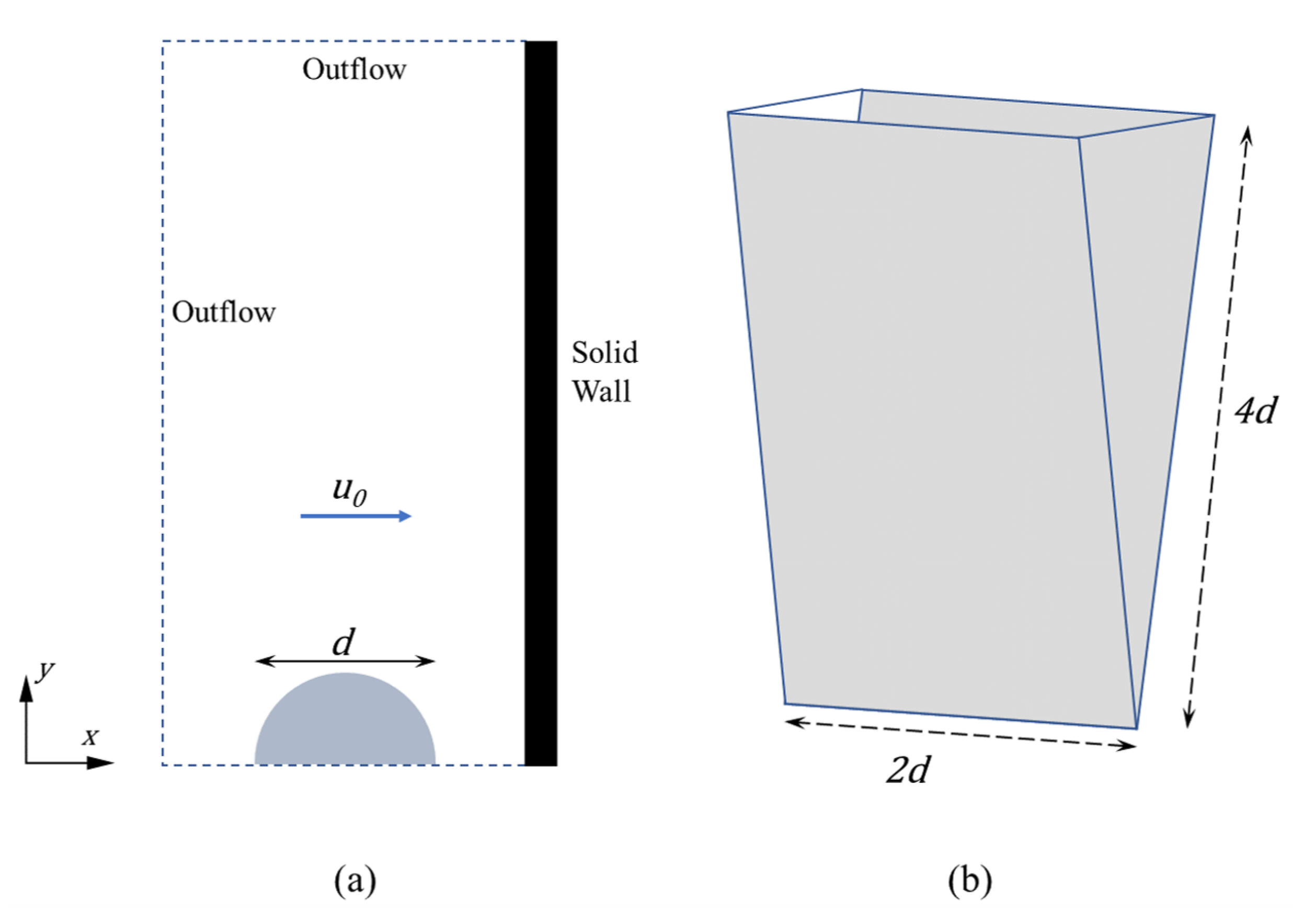 Fluids 06 00078 g003 Fluids 06 00078 g003