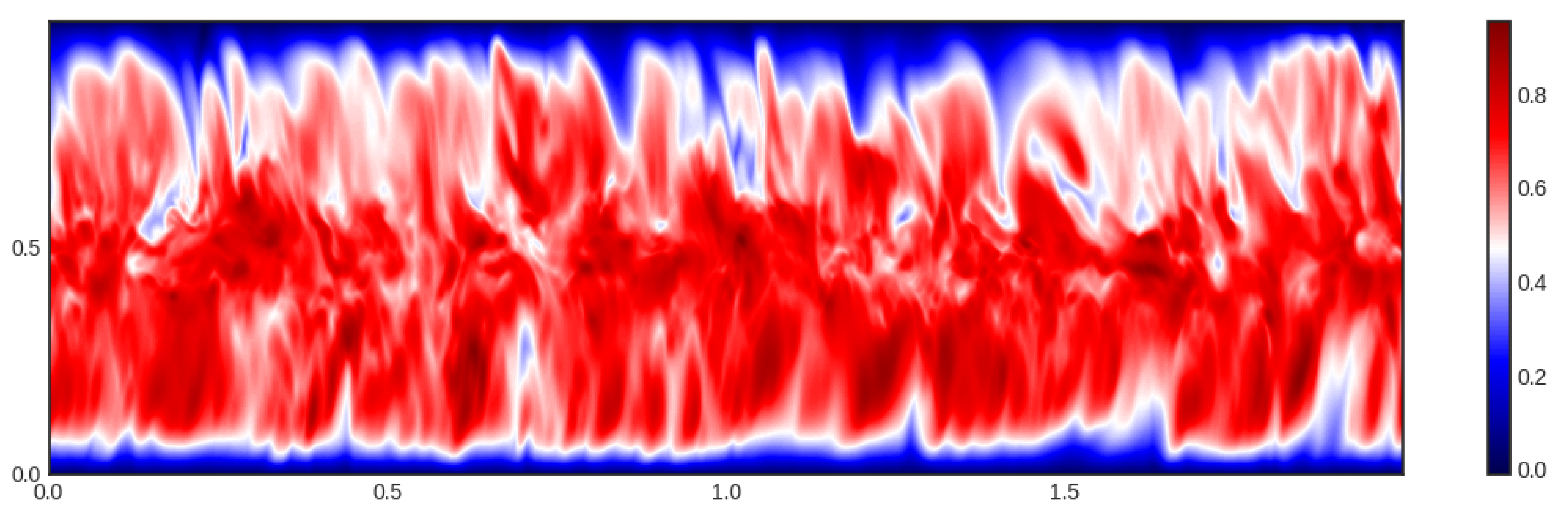 Fluids 06 00079 g002
