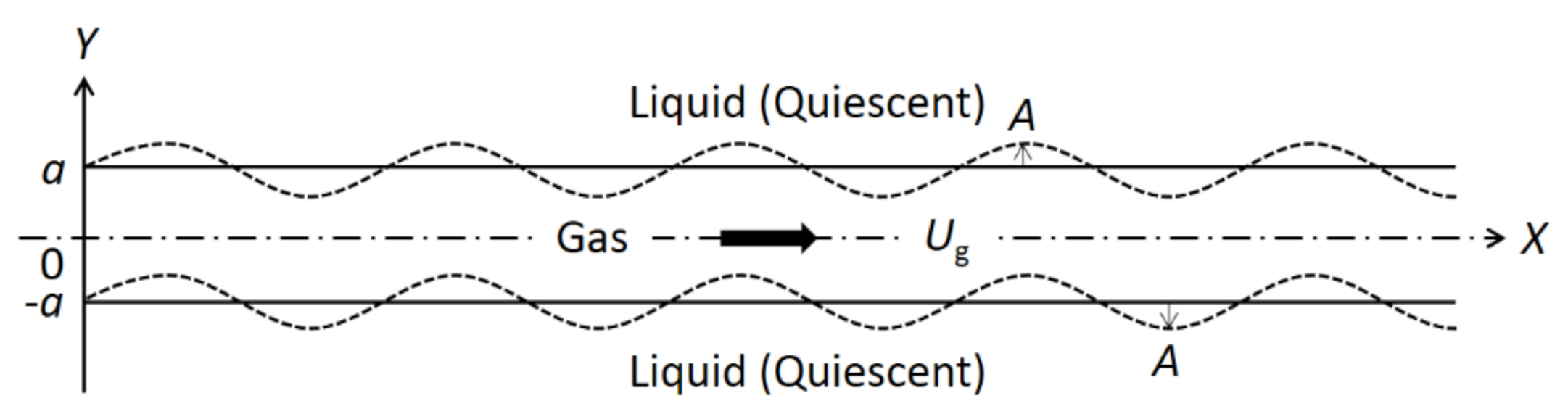 Fluids 06 00080 g001 Fluids 06 00080 g001