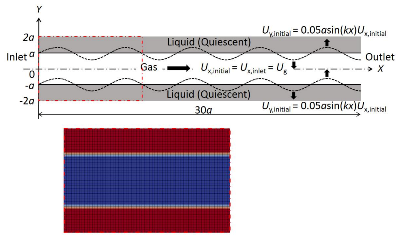 Fluids 06 00080 g002 Fluids 06 00080 g002