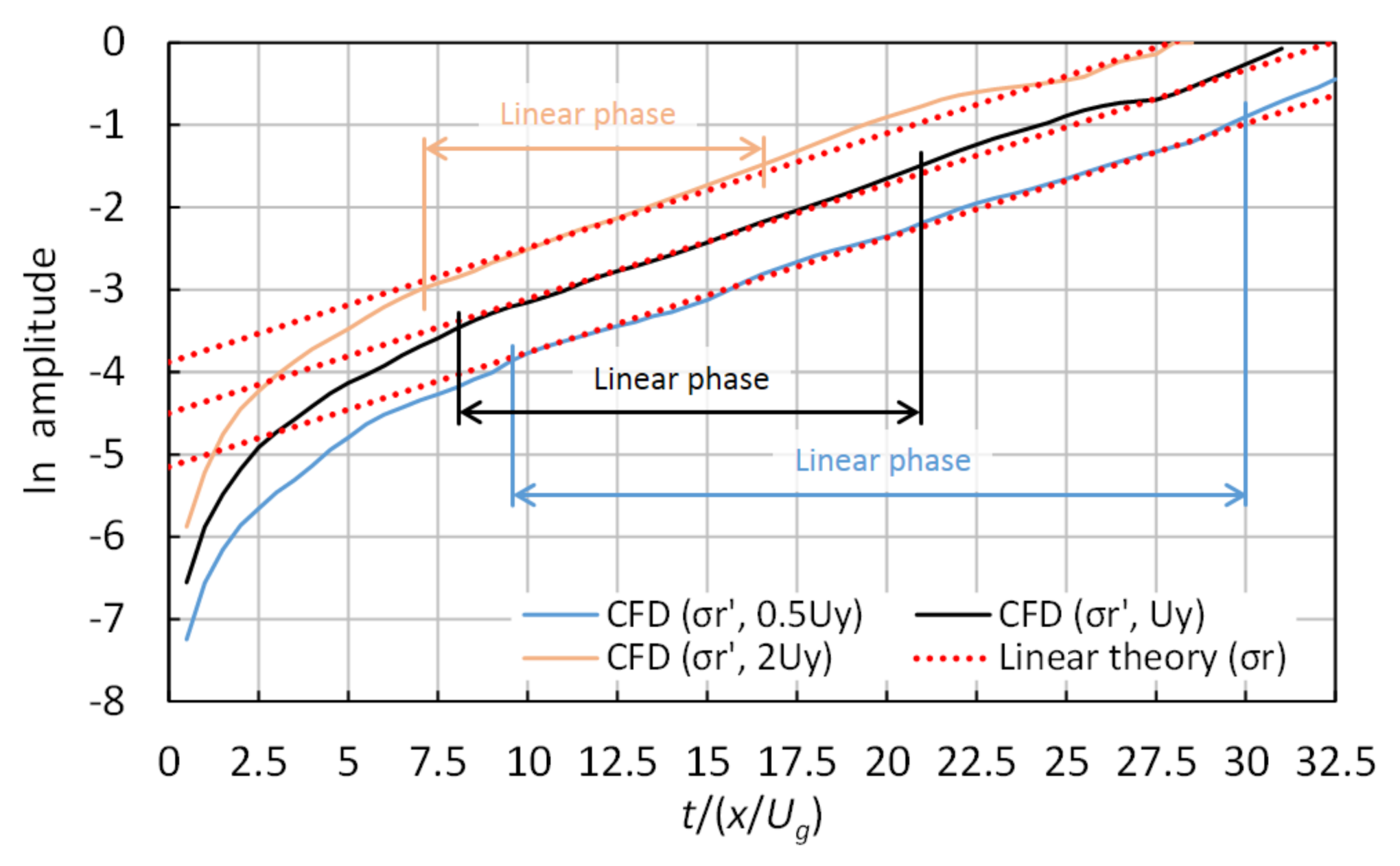 Fluids 06 00080 g004 Fluids 06 00080 g004