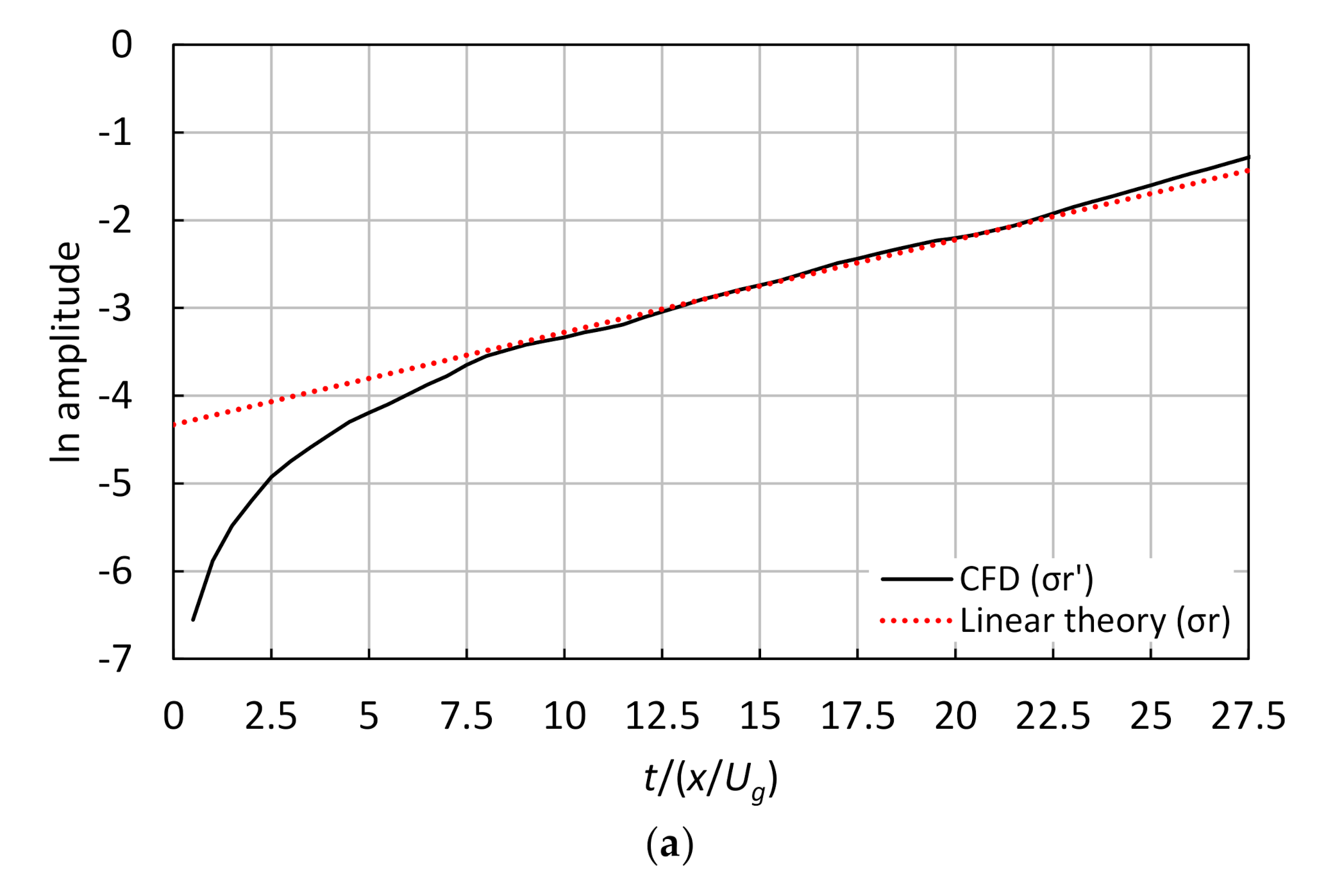 Fluids 06 00080 g005a Fluids 06 00080 g005a