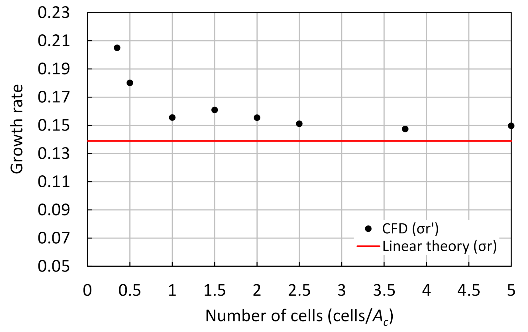 Fluids 06 00080 g007 Fluids 06 00080 g007