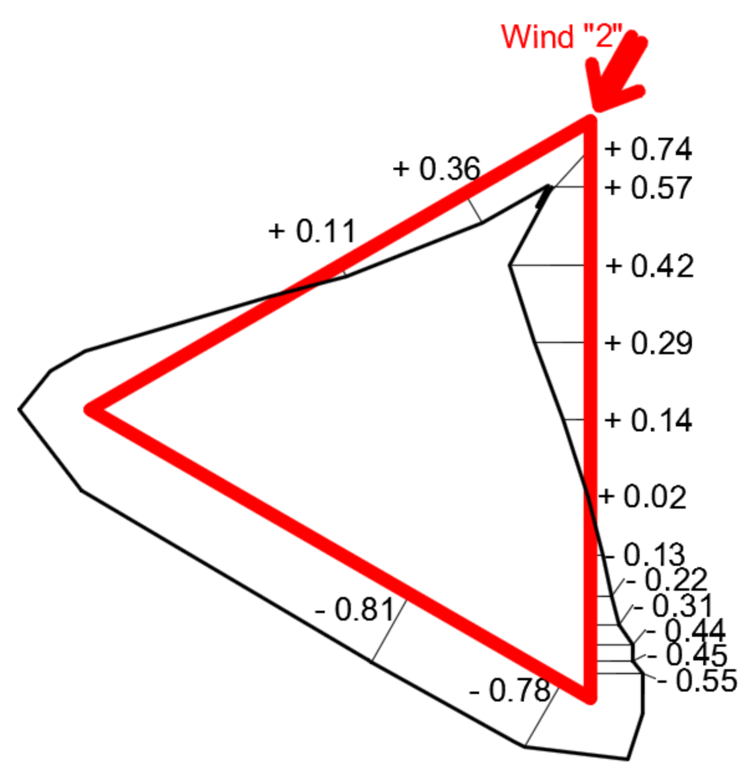 Fluids 06 00081 g006