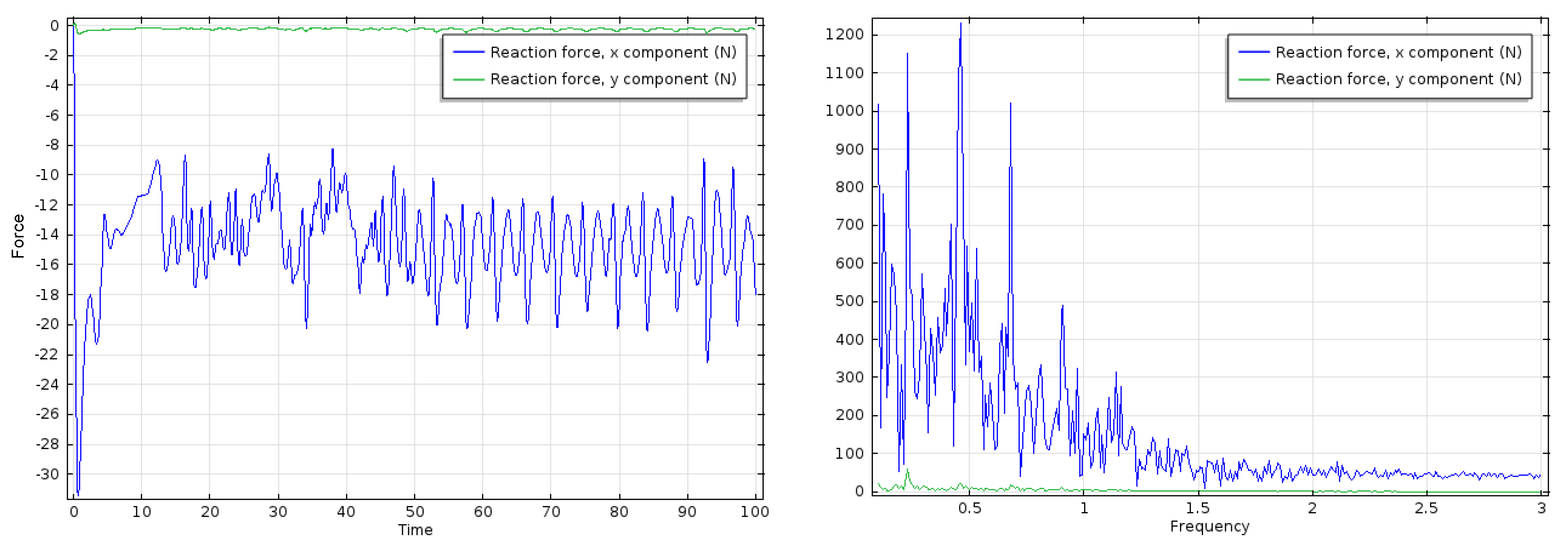 Fluids 06 00082 g005 Fluids 06 00082 g005