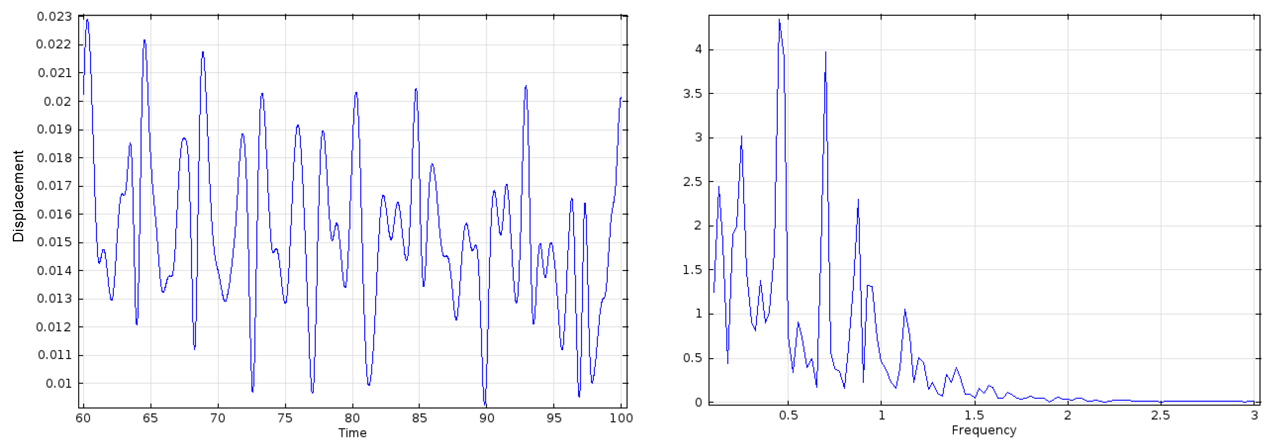 Fluids 06 00082 g009 Fluids 06 00082 g009