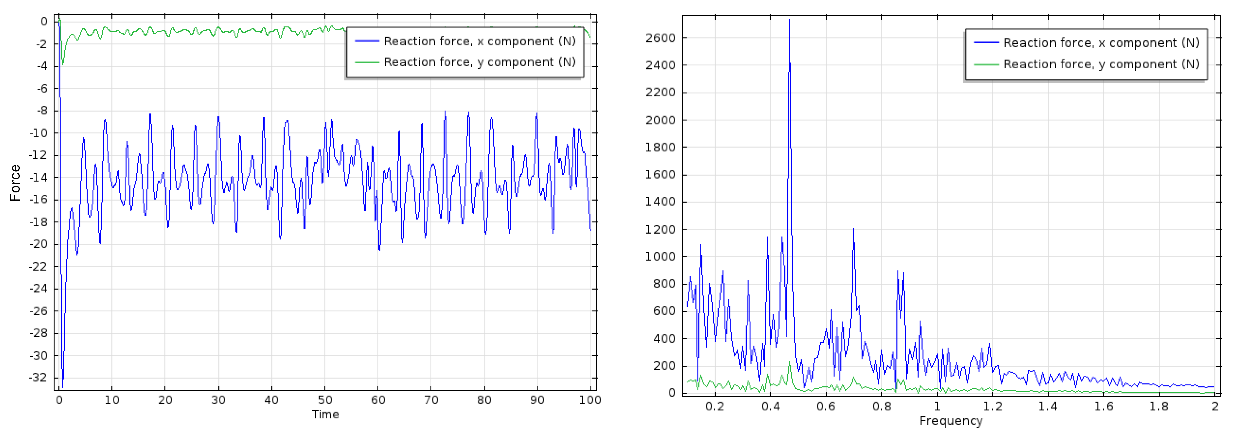 Fluids 06 00082 g010 Fluids 06 00082 g010