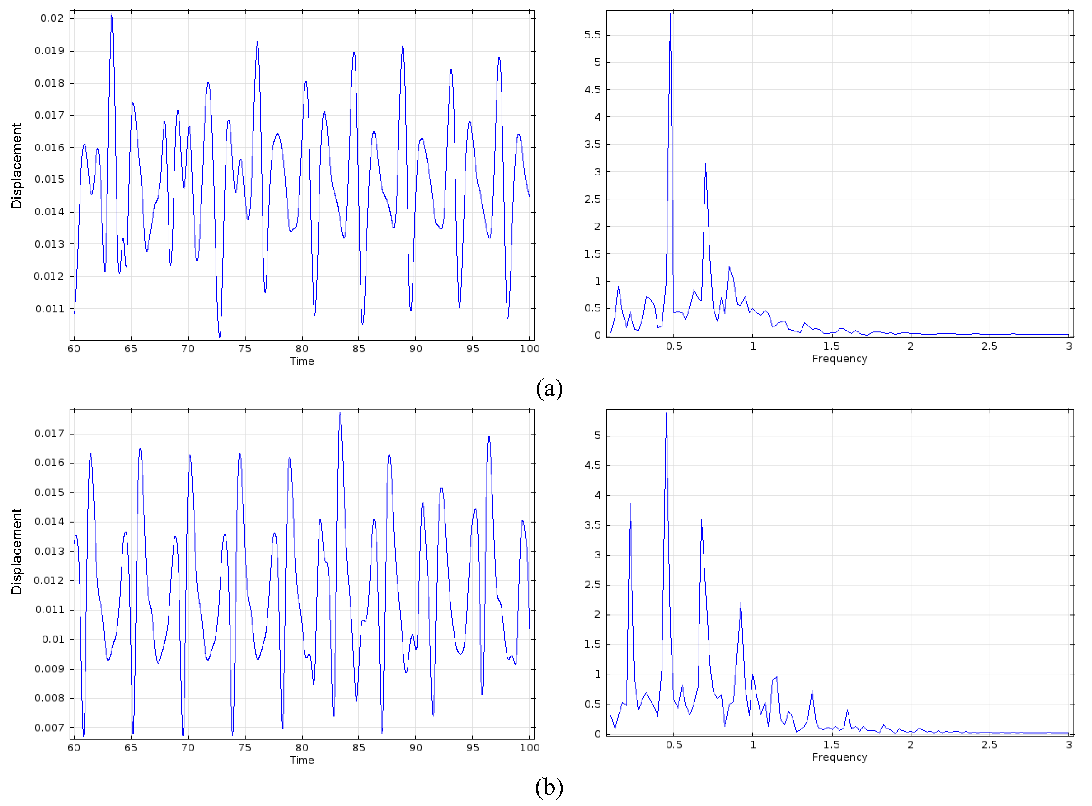 Fluids 06 00082 g012 Fluids 06 00082 g012