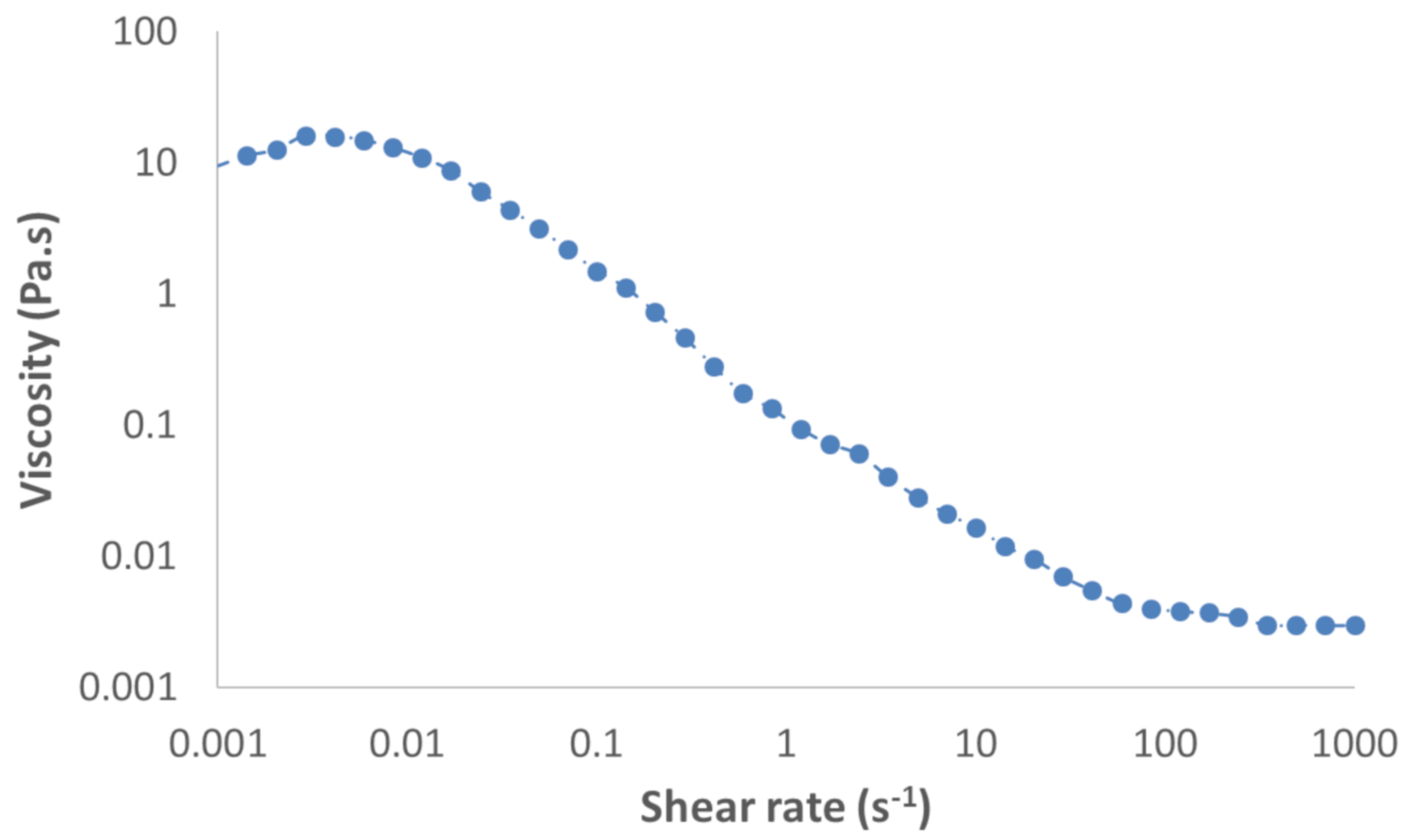 Fluids 06 00084 g002 Fluids 06 00084 g002