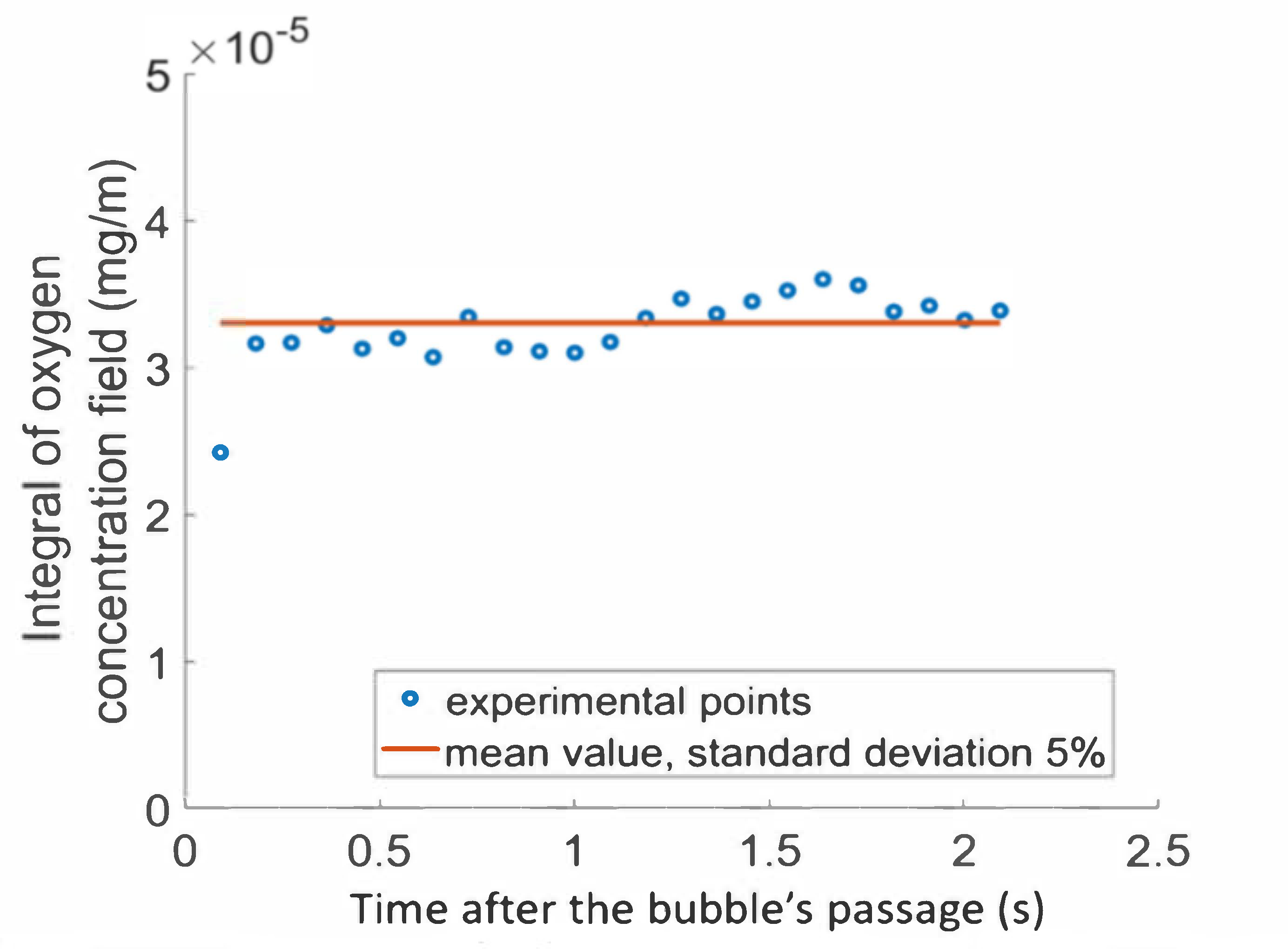 Fluids 06 00084 g005 Fluids 06 00084 g005