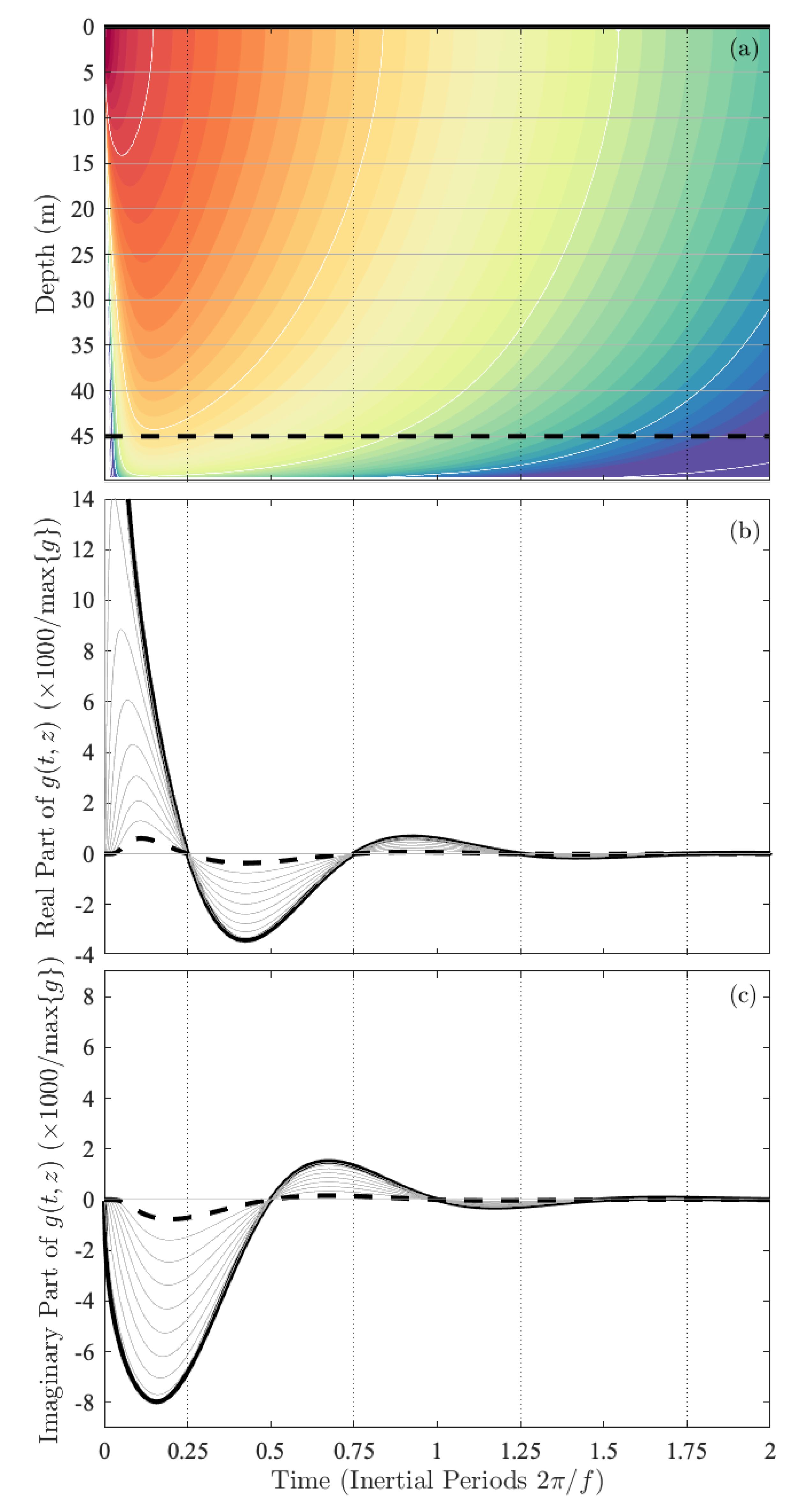 Fluids 06 00085 g003 Fluids 06 00085 g003