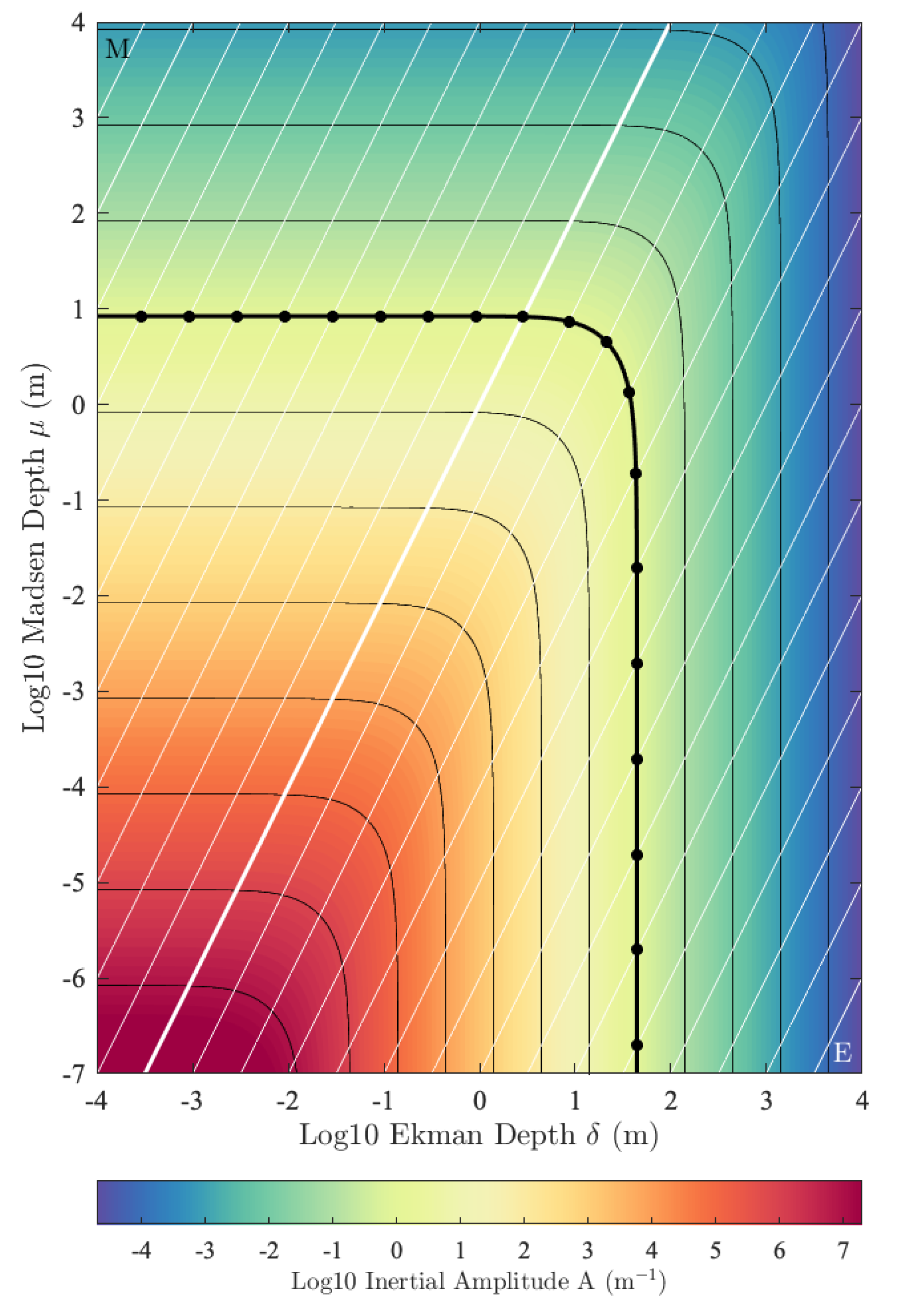 Fluids 06 00085 g004 Fluids 06 00085 g004