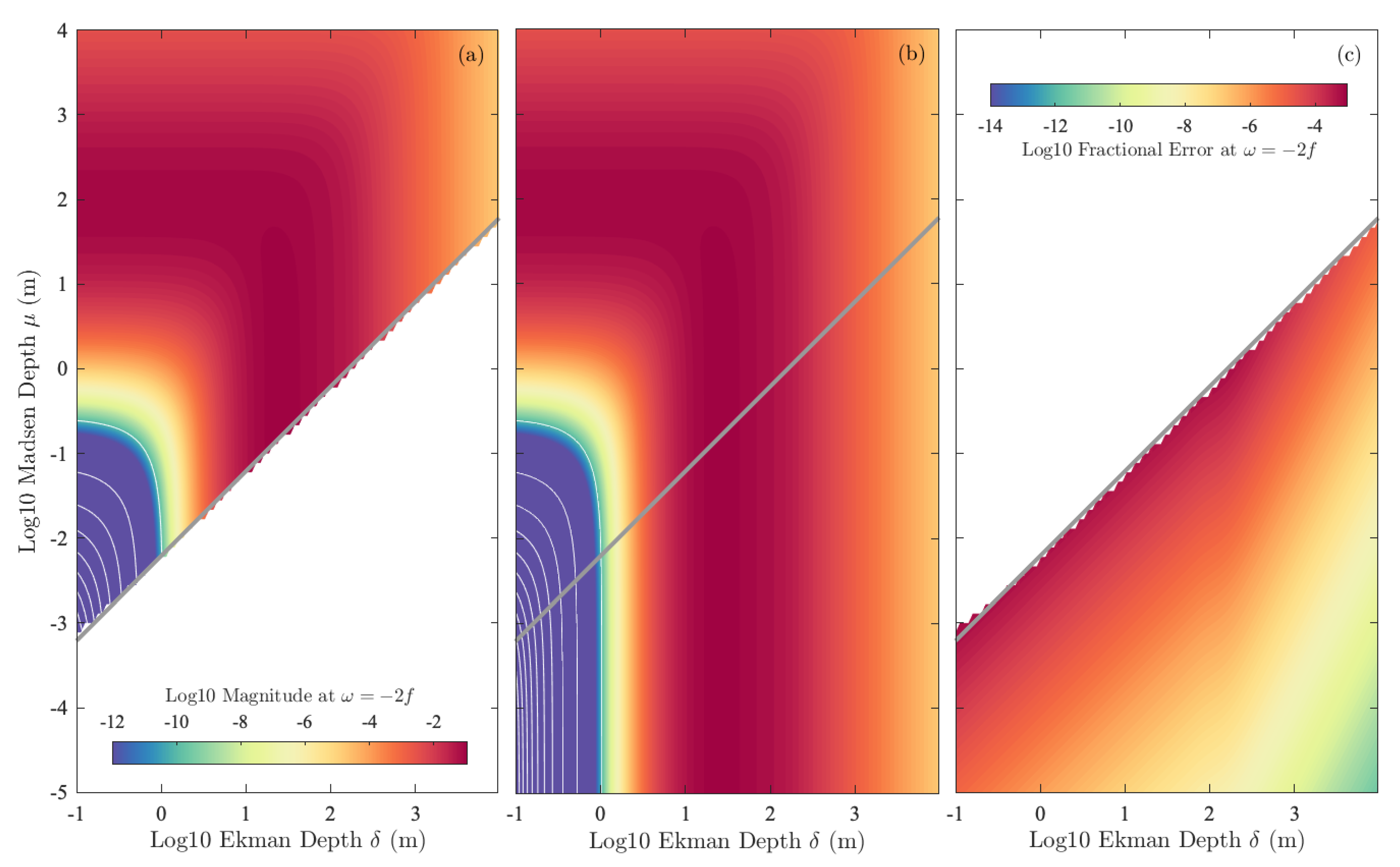 Fluids 06 00085 g0a1 Fluids 06 00085 g0a1