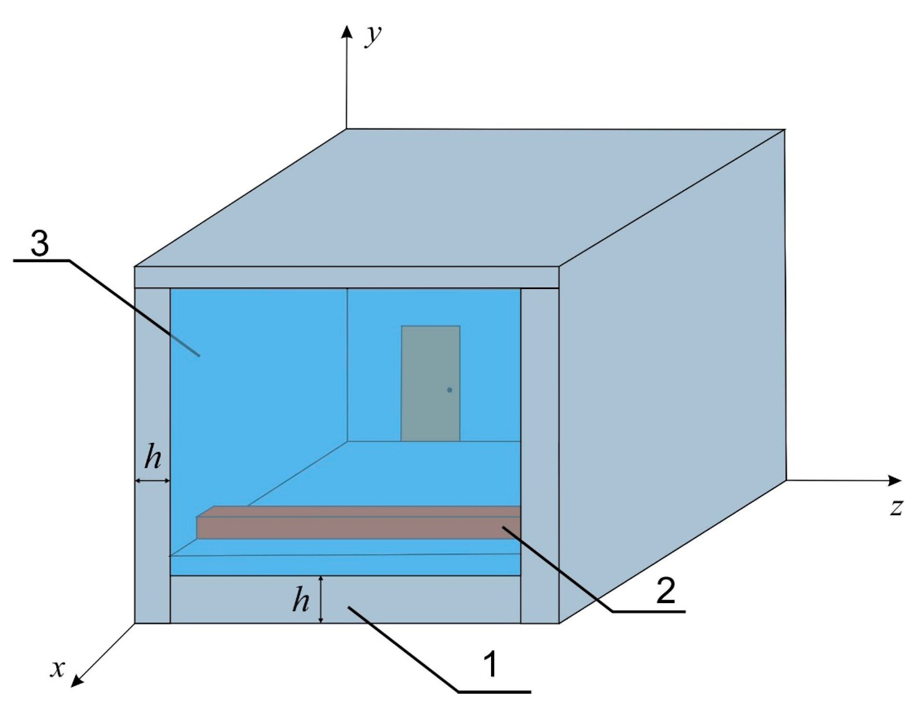 Fluids 06 00091 g001